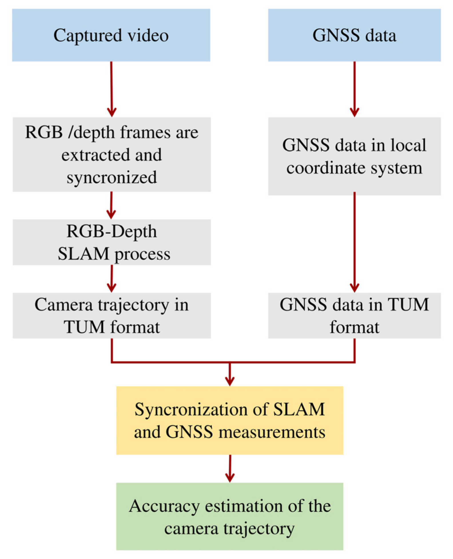 Robotics 12 00137 g008