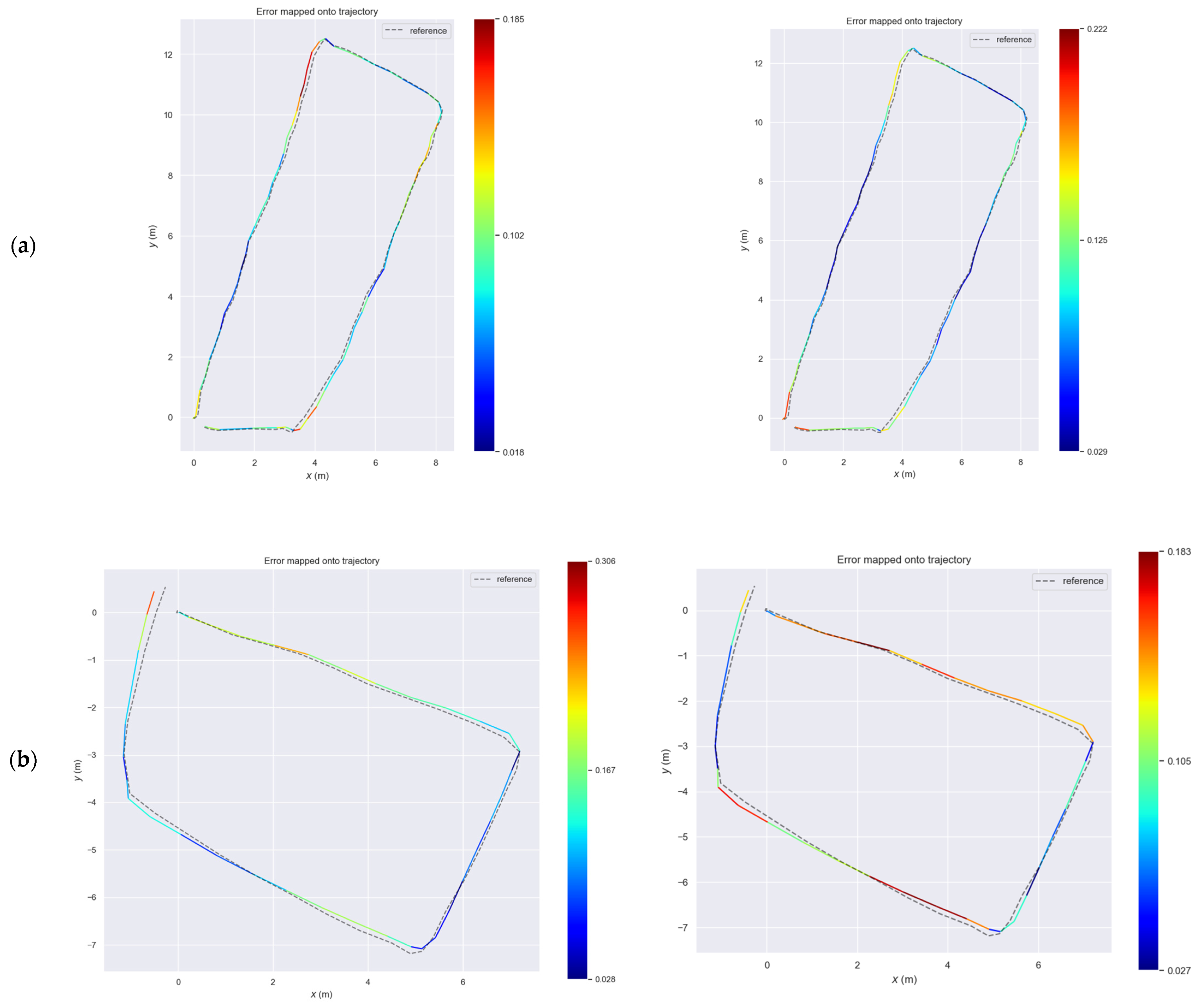 Robotics 12 00137 g010a