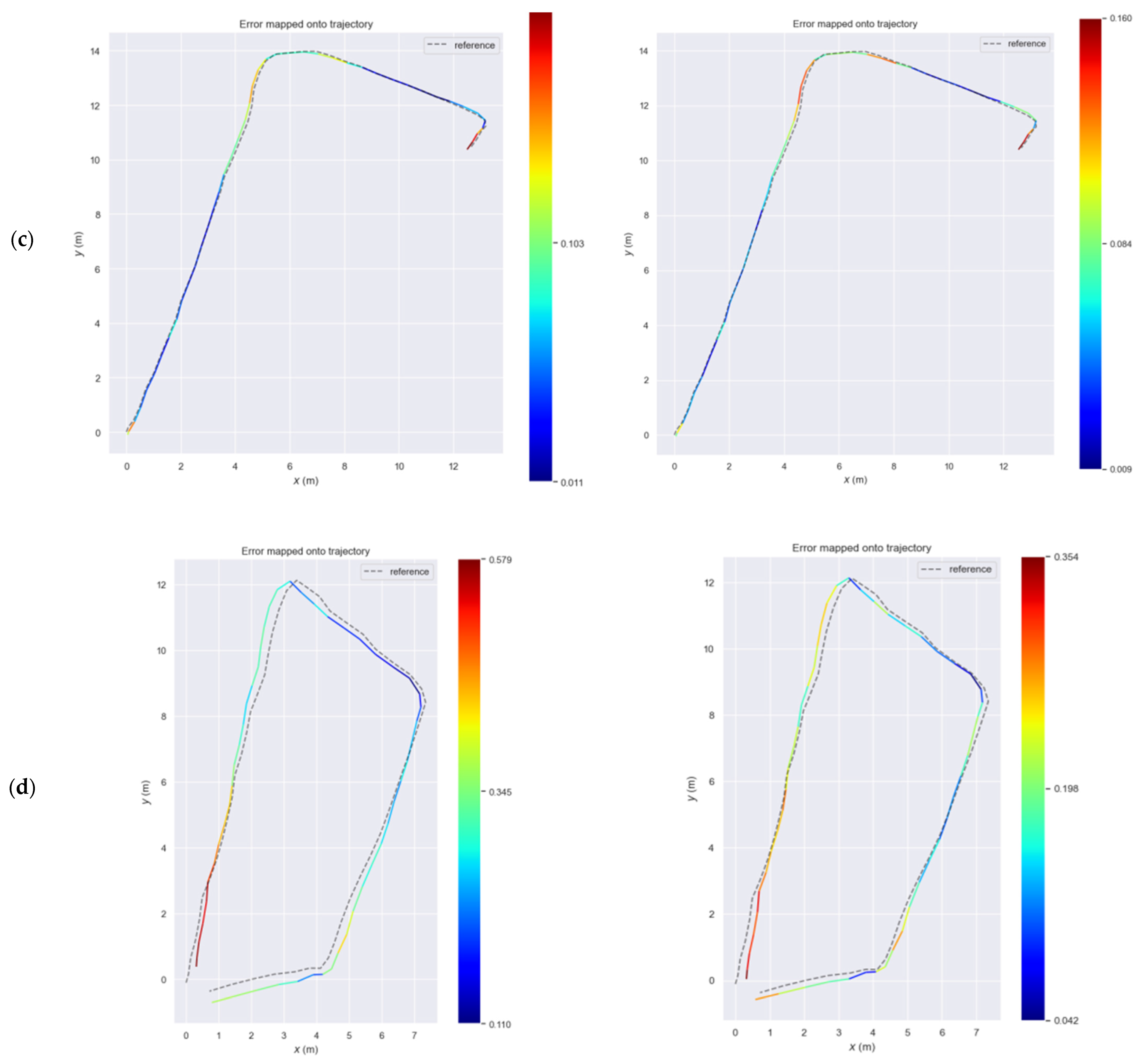 Robotics 12 00137 g010b