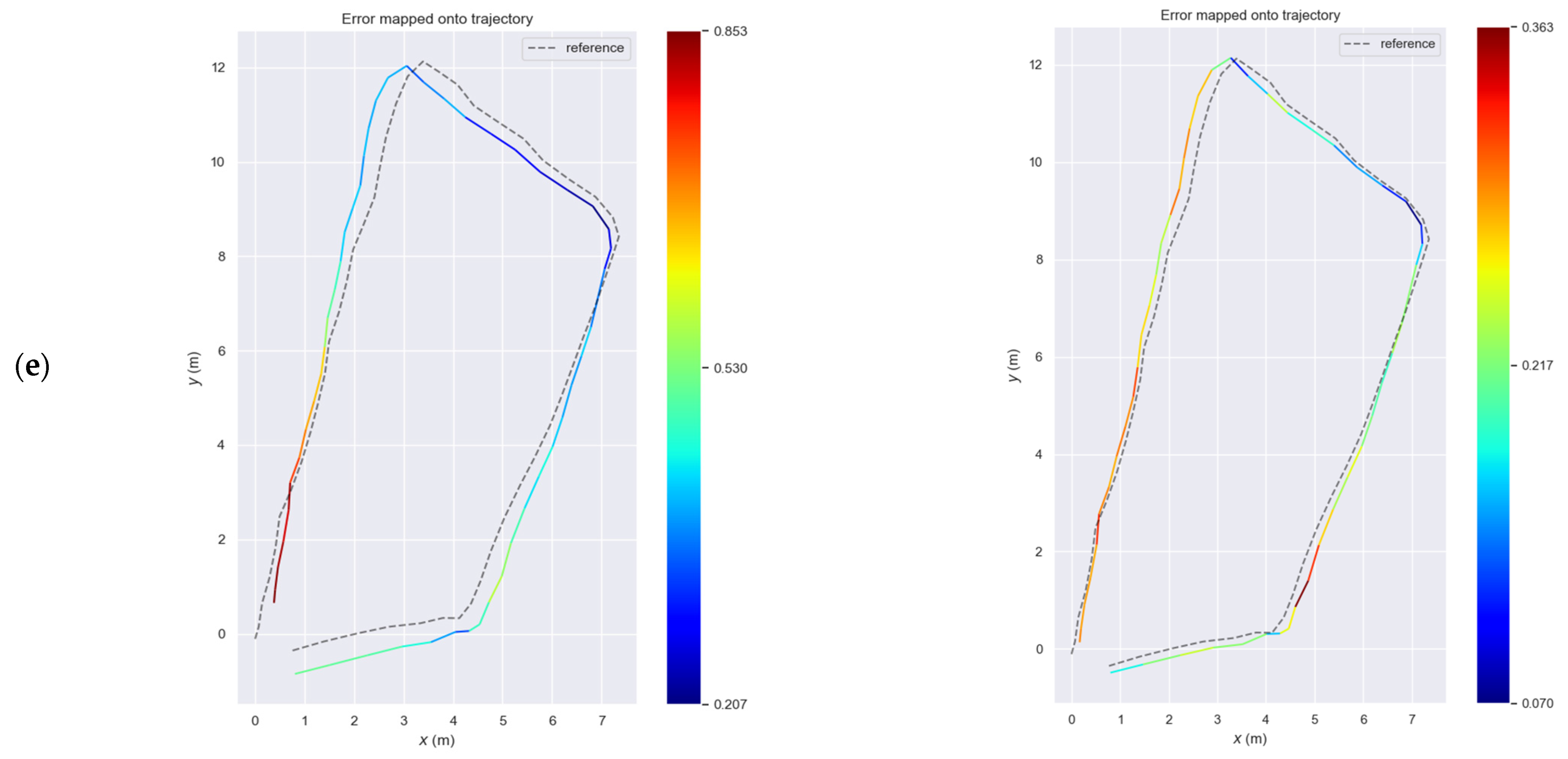 Robotics 12 00137 g010c