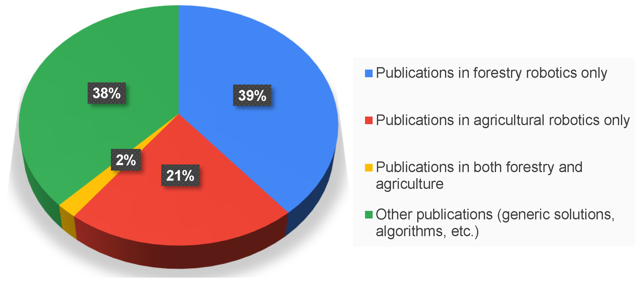 Robotics 12 00139 g001