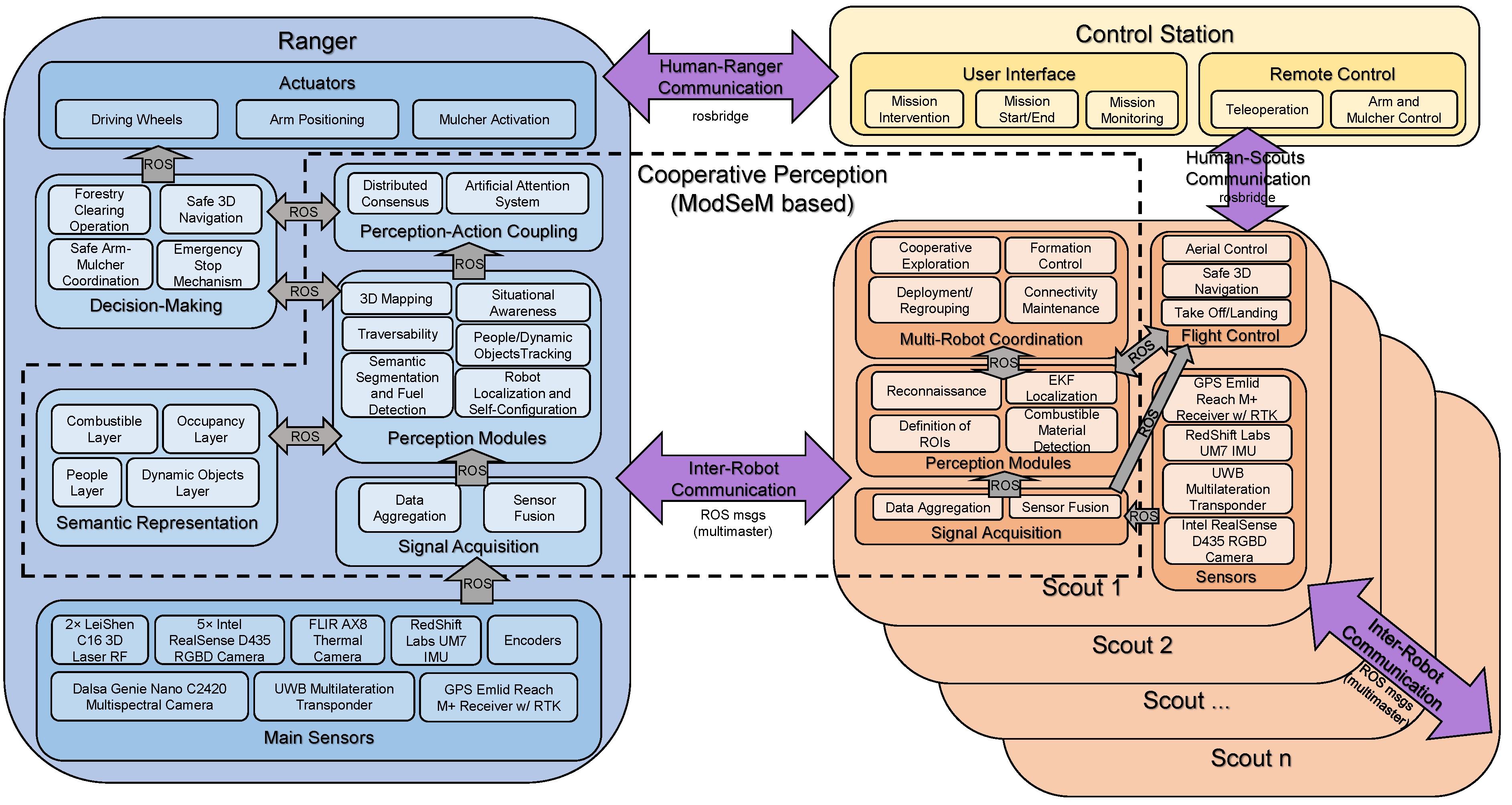 Robotics 12 00139 g021