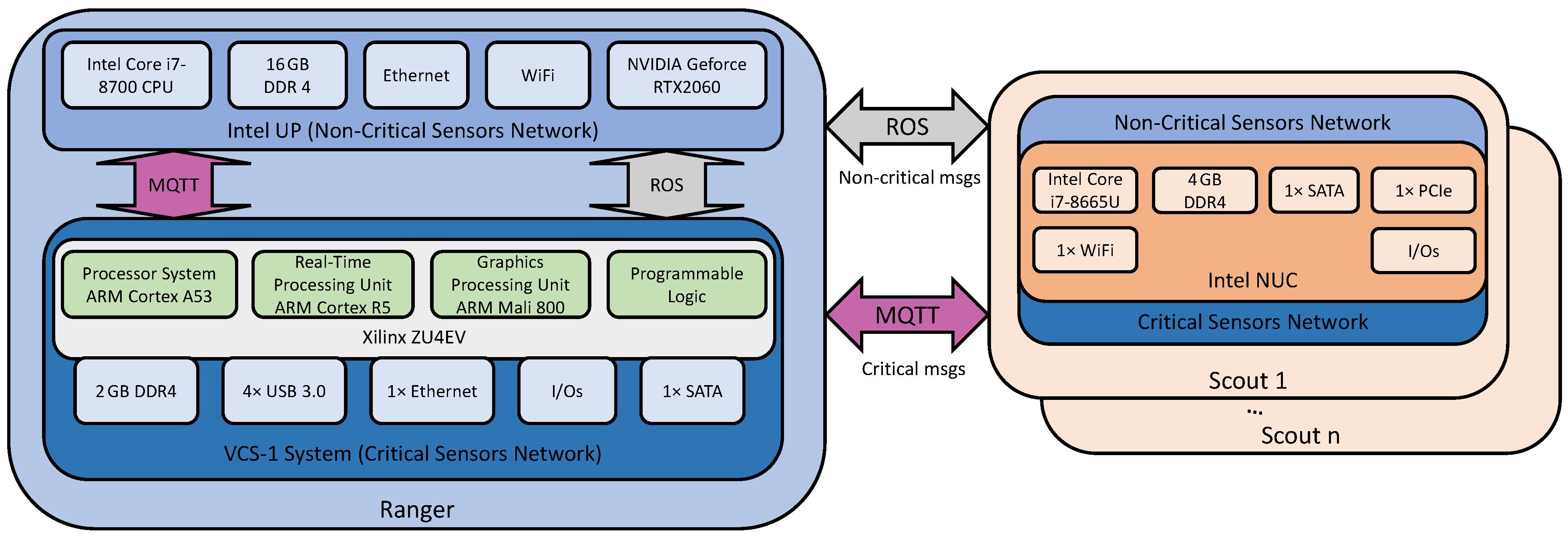 Robotics 12 00139 g022