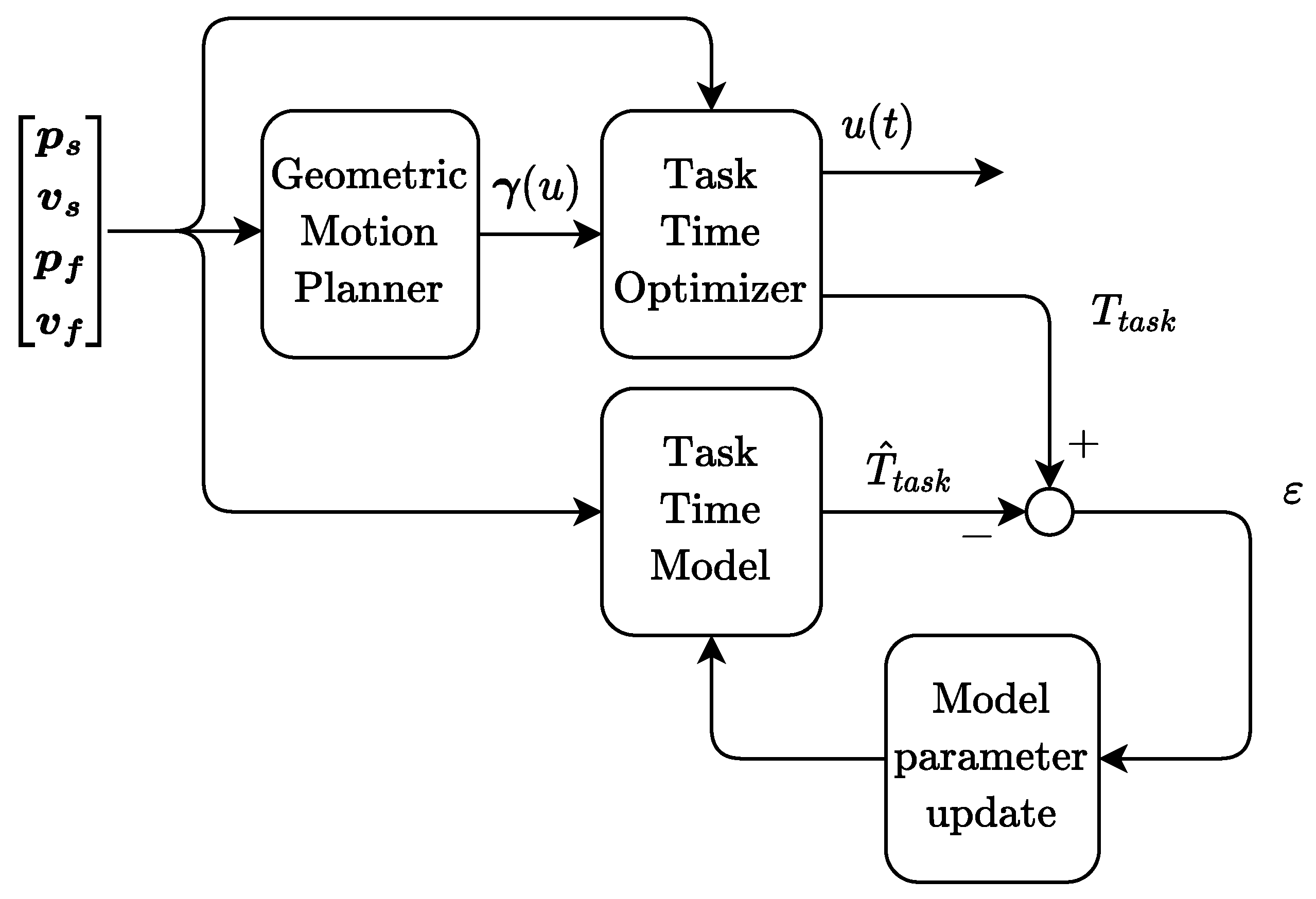 Robotics 12 00143 g005