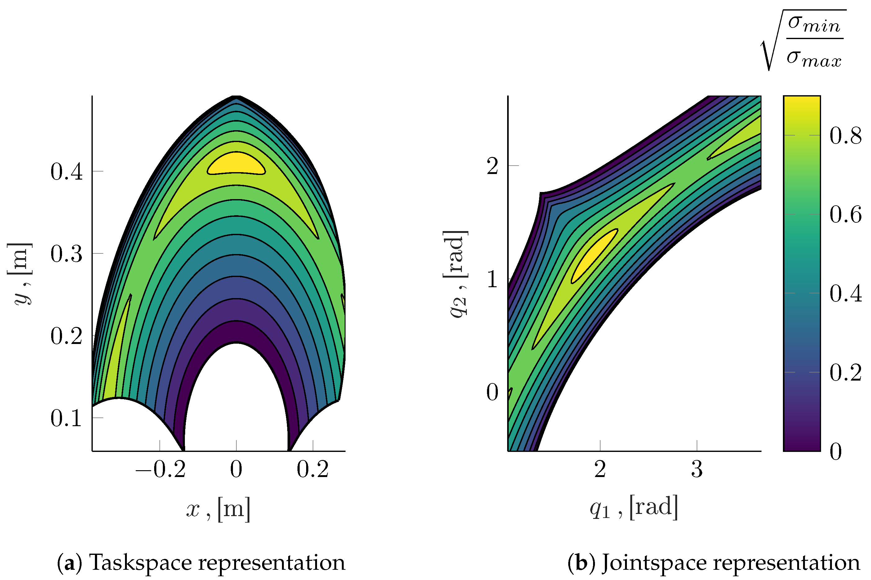 Robotics 12 00143 g008