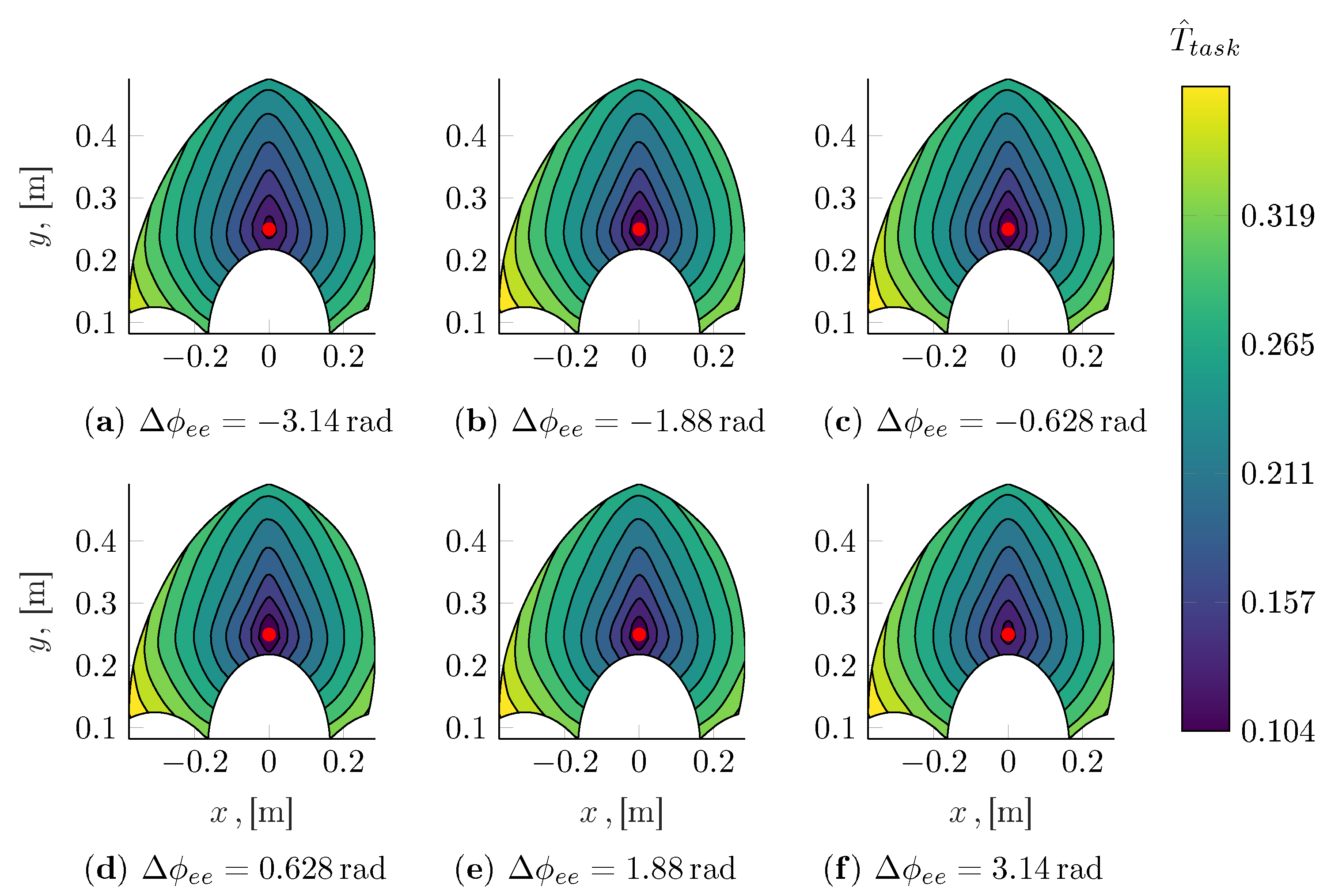 Robotics 12 00143 g013