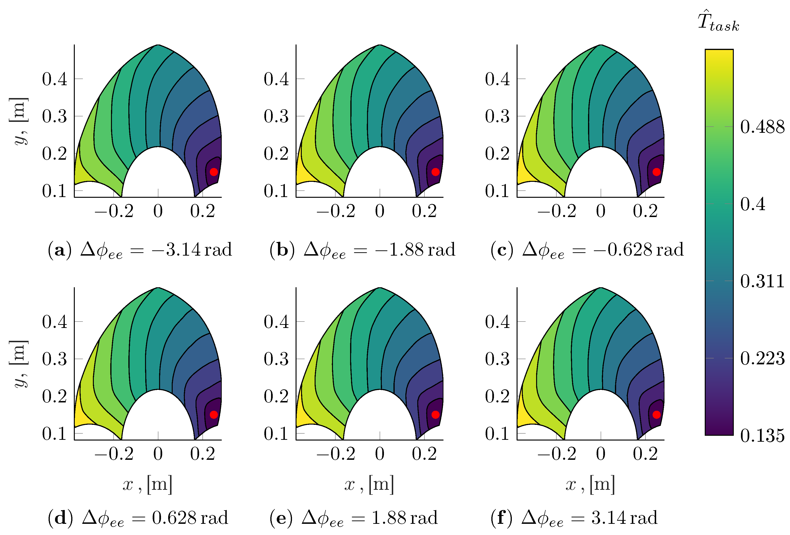 Robotics 12 00143 g015