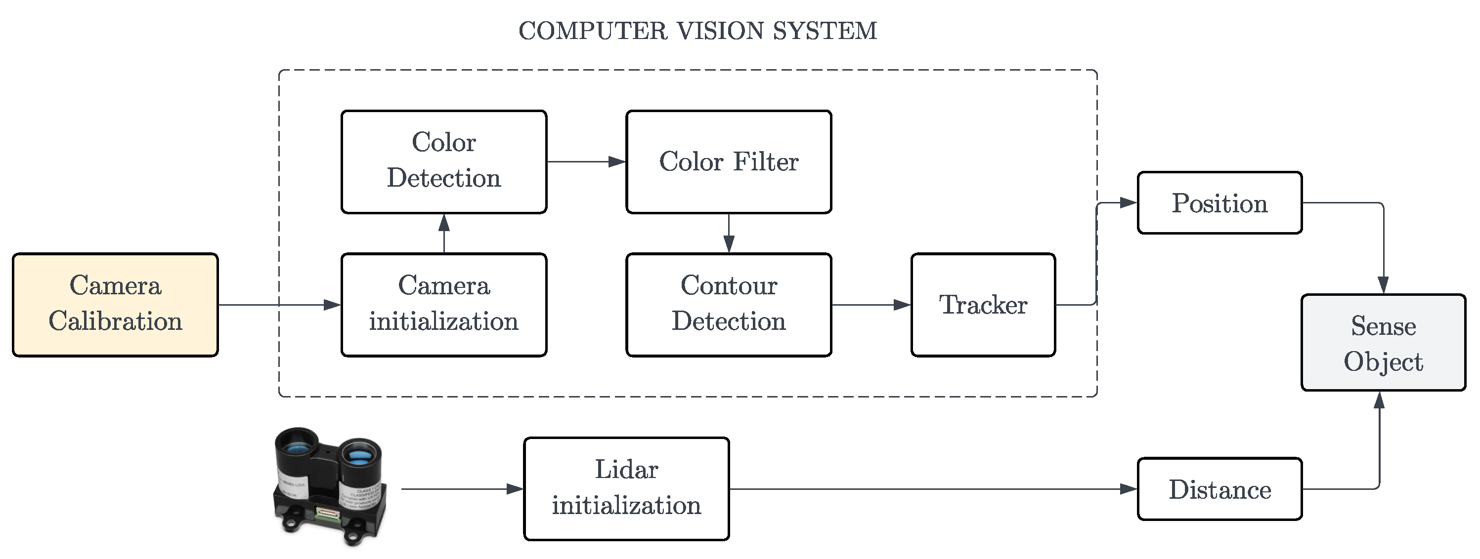 Robotics 12 00145 g006