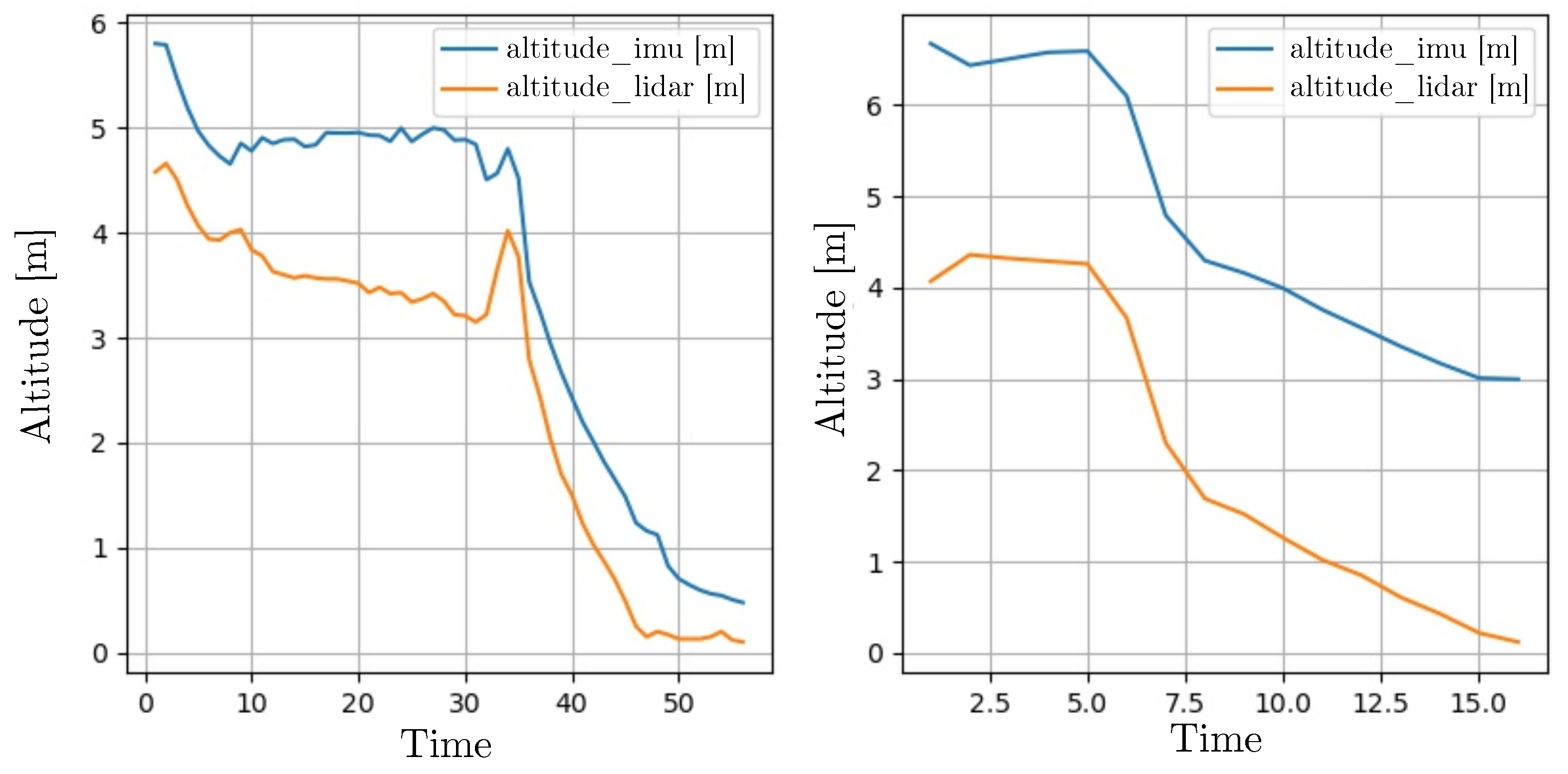 Robotics 12 00145 g010