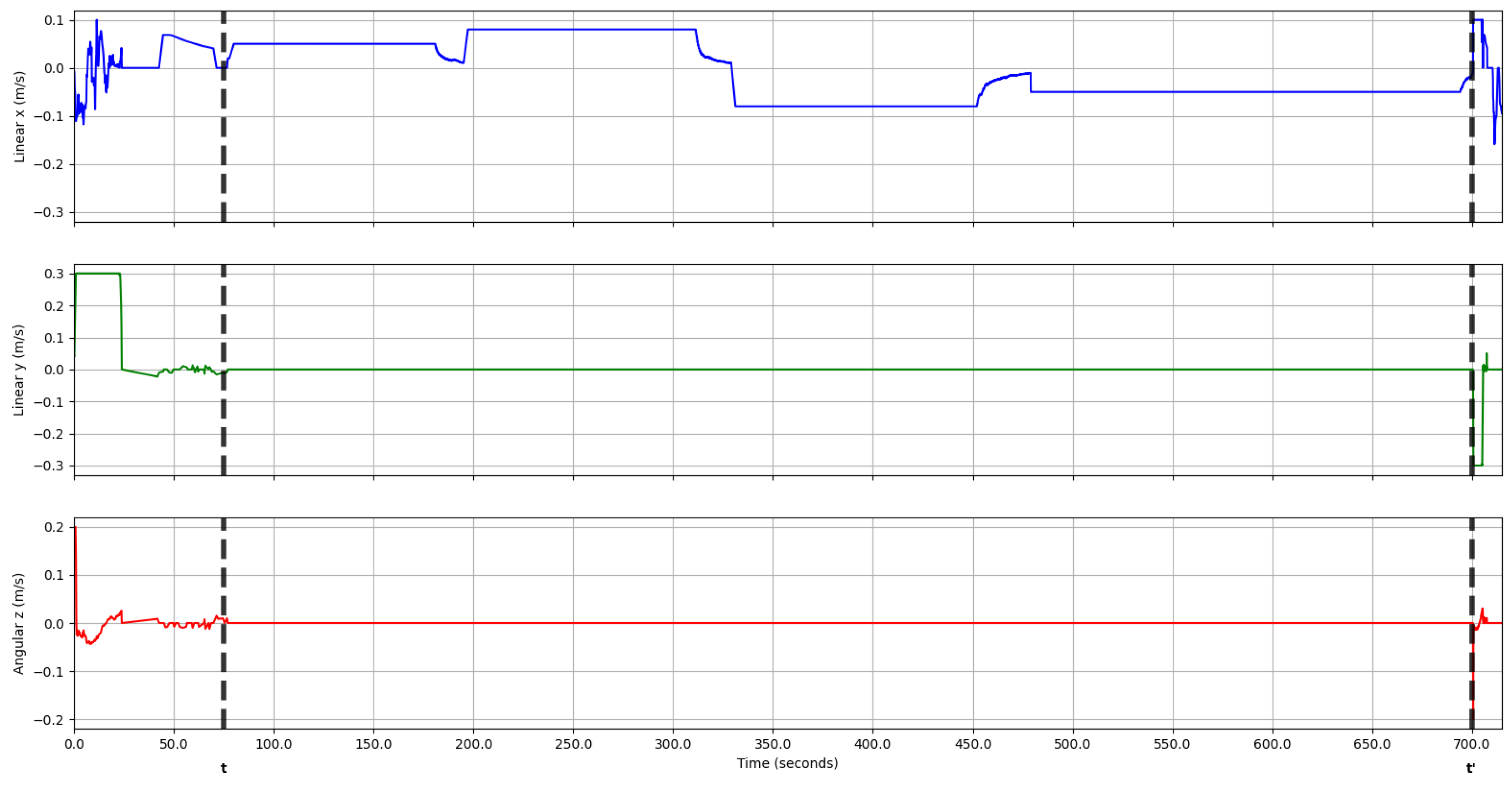 Robotics 12 00146 g012