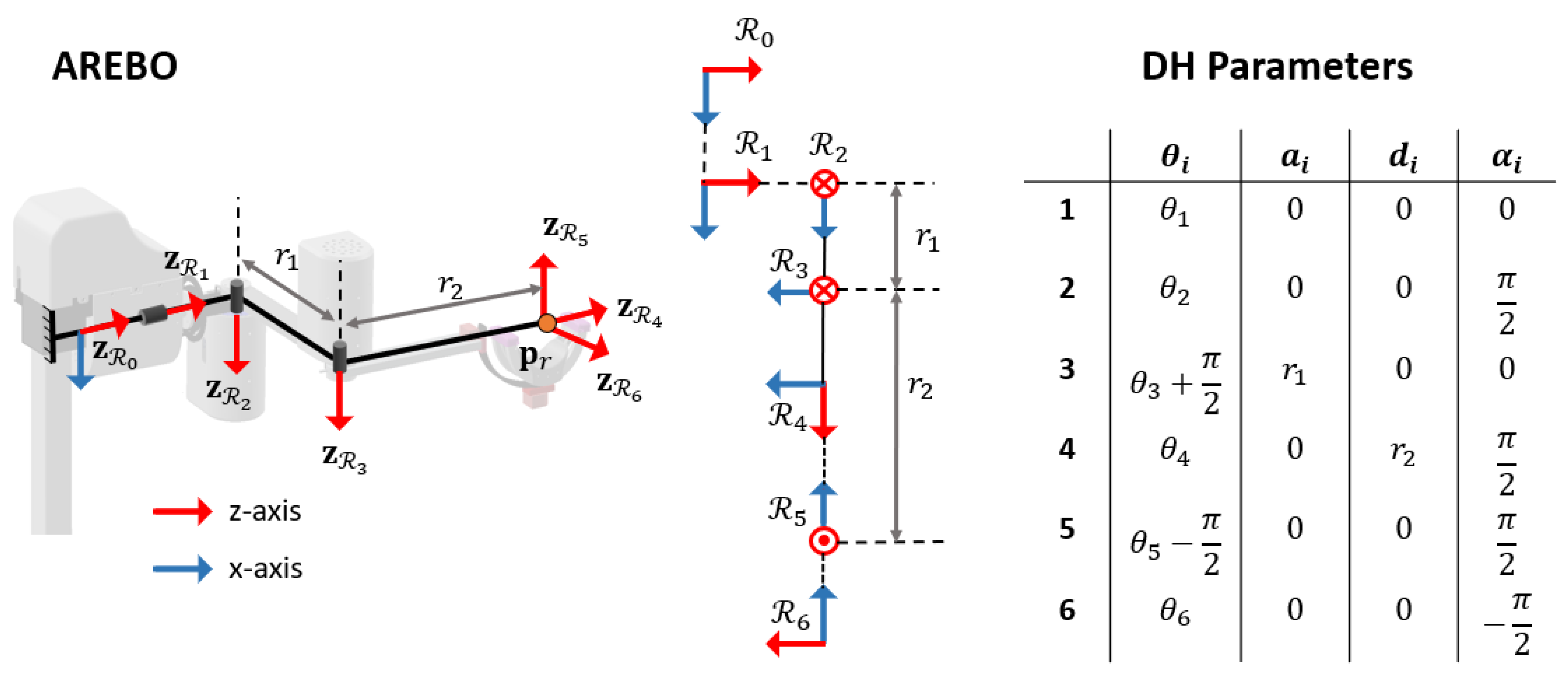 Robotics 12 00149 g002