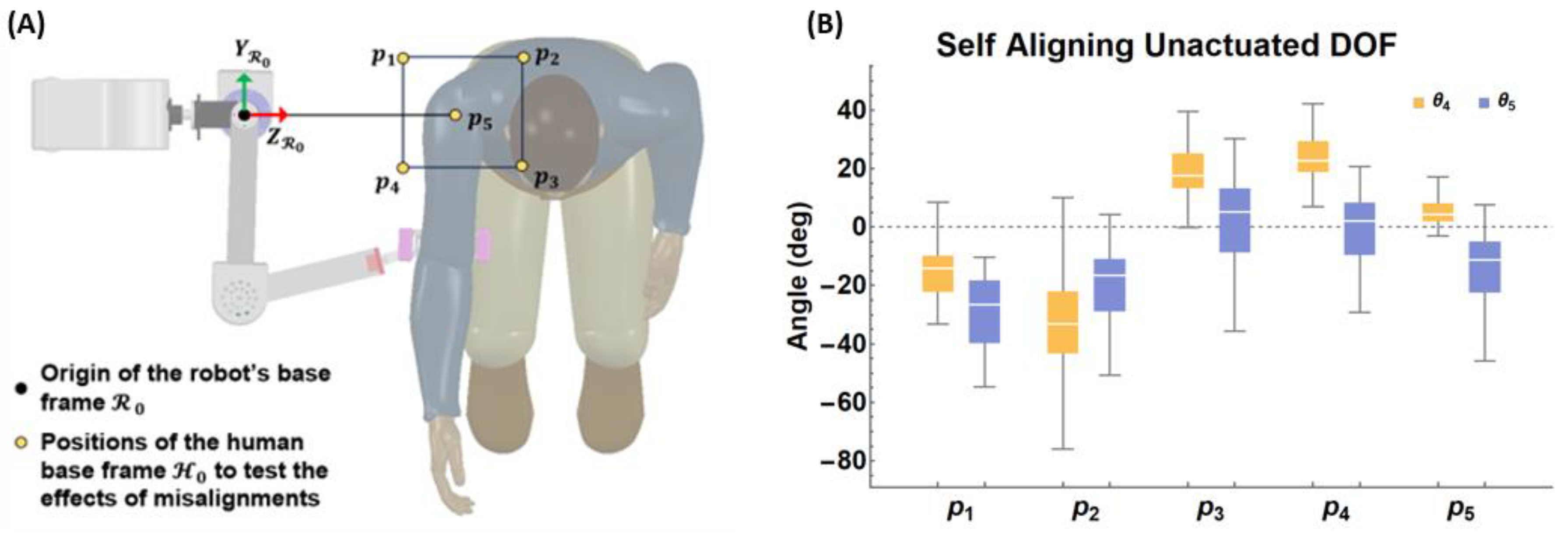 Robotics 12 00149 g011