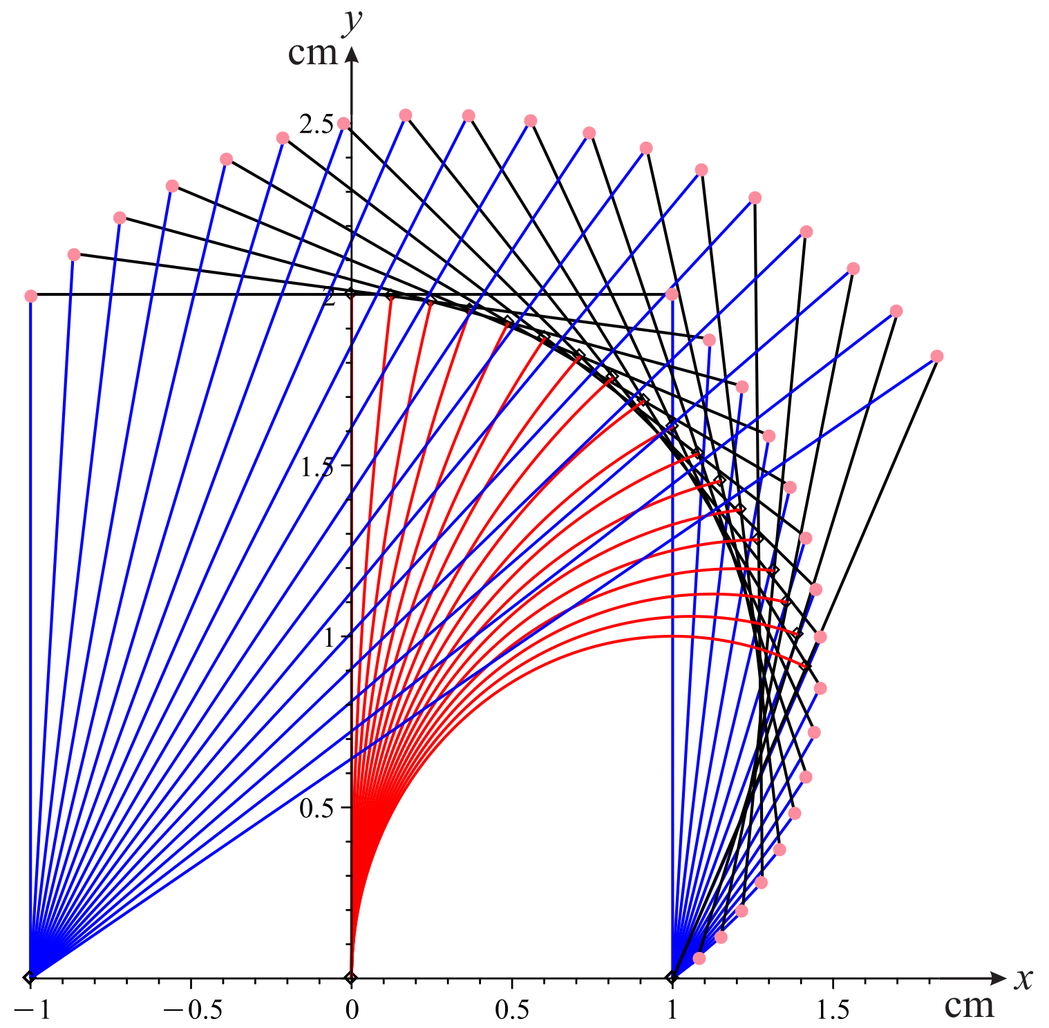 Robotics 12 00156 g006