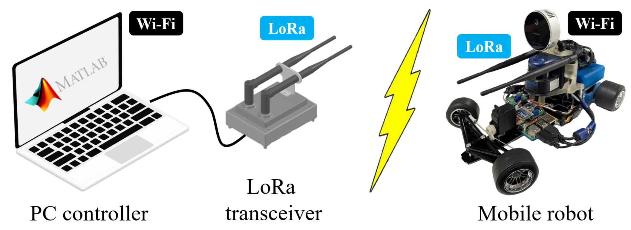 Robotics 12 00157 g001