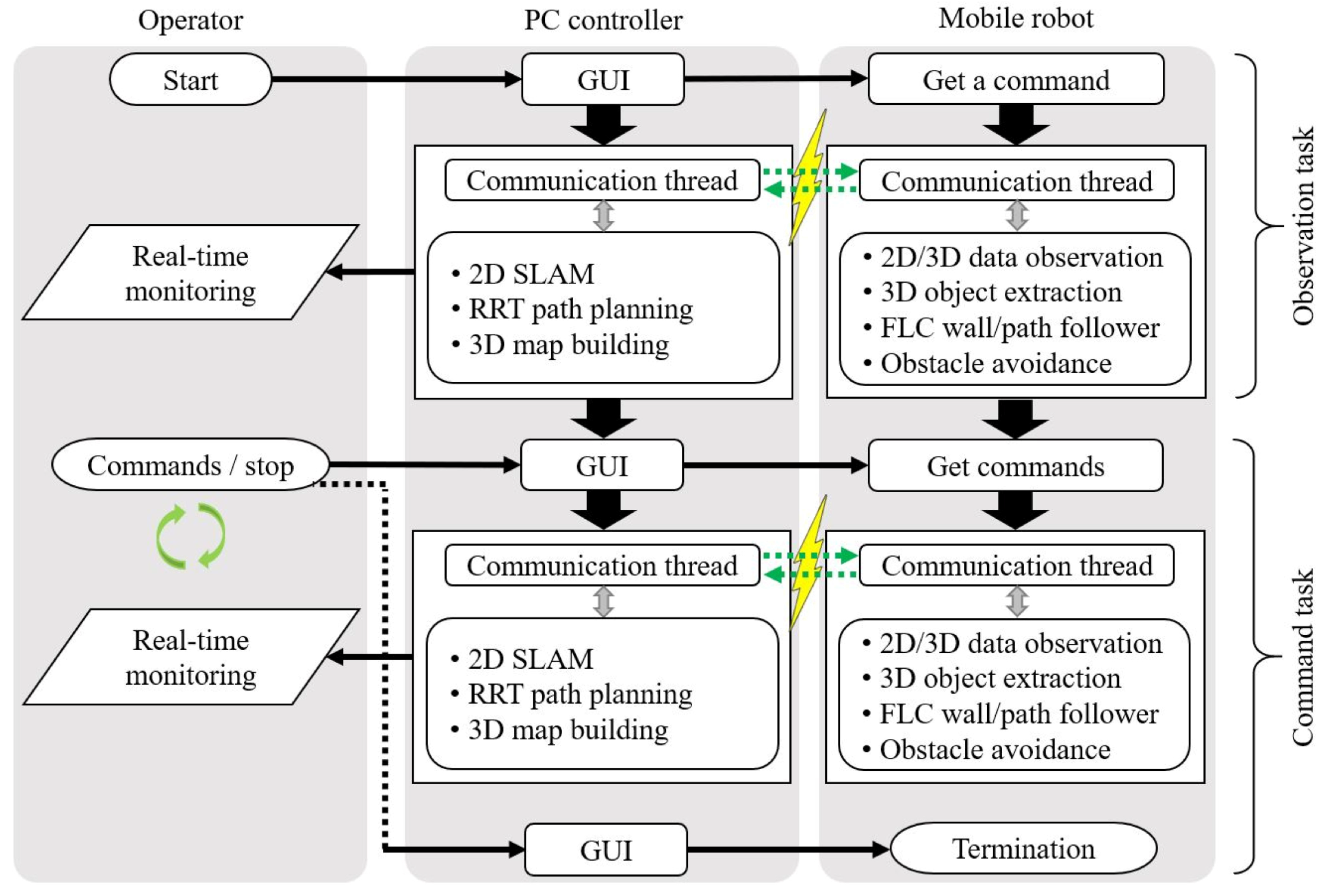 Robotics 12 00157 g004
