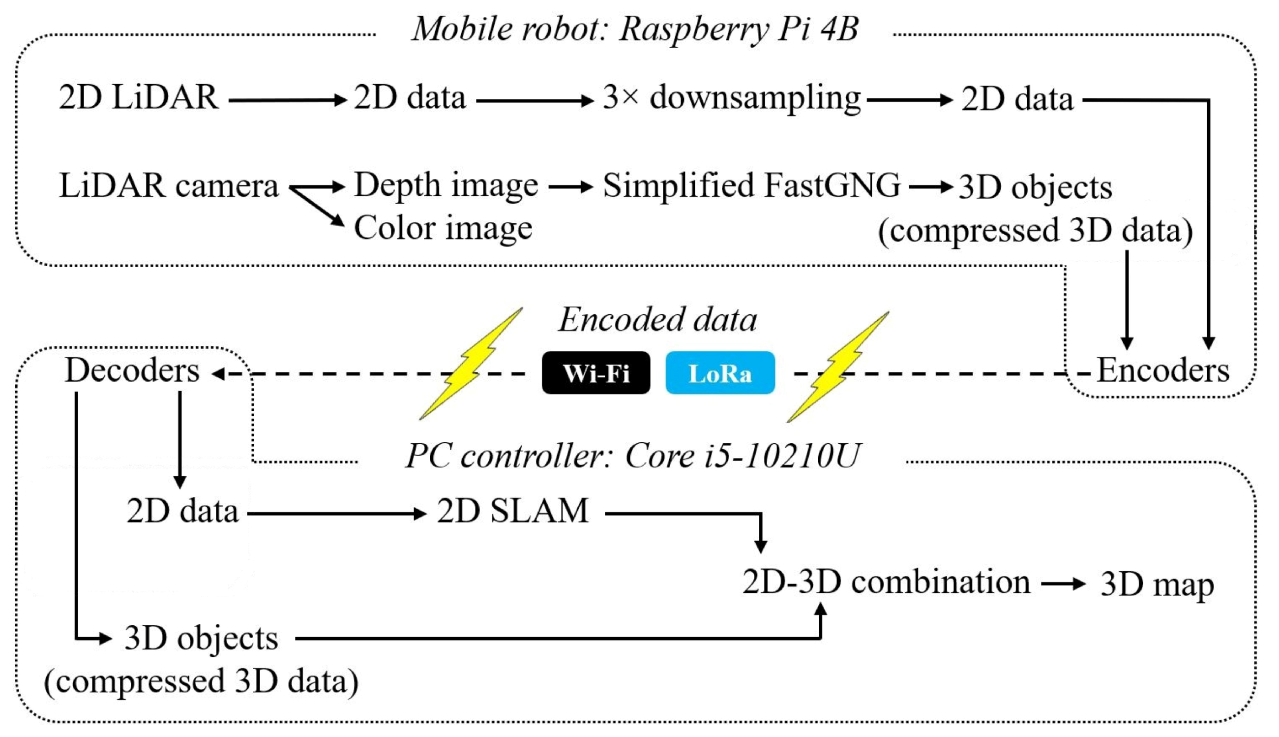 Robotics 12 00157 g006