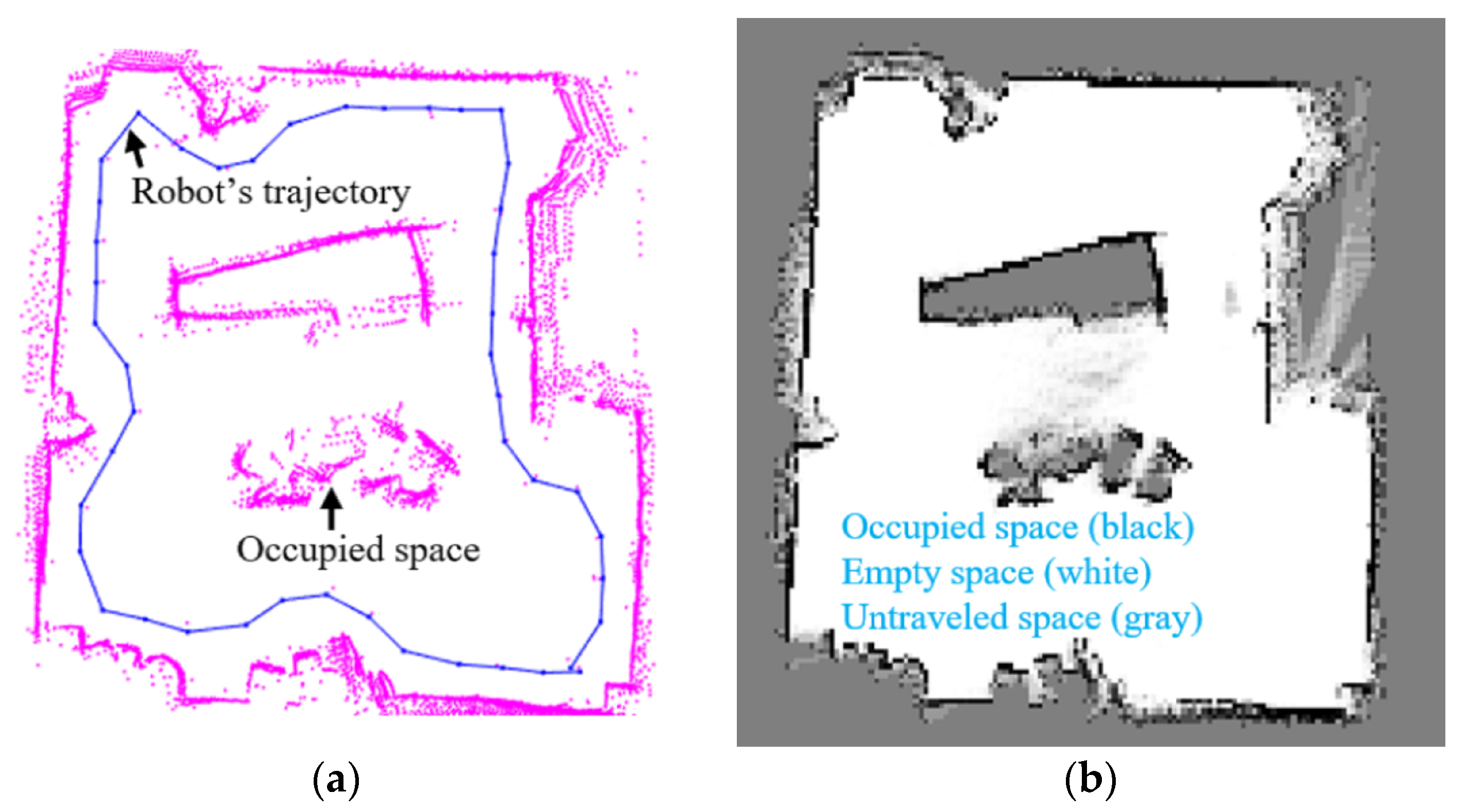 Robotics 12 00157 g007