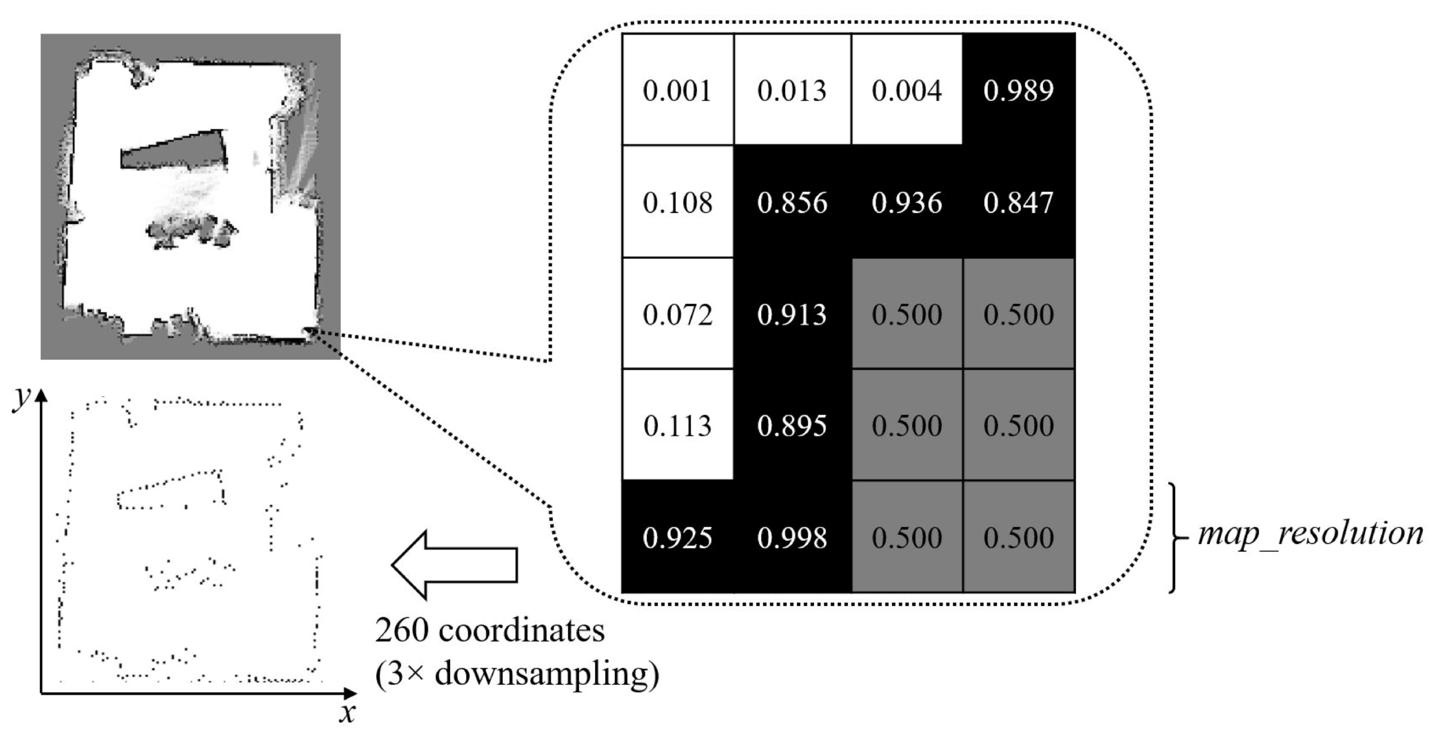 Robotics 12 00157 g012