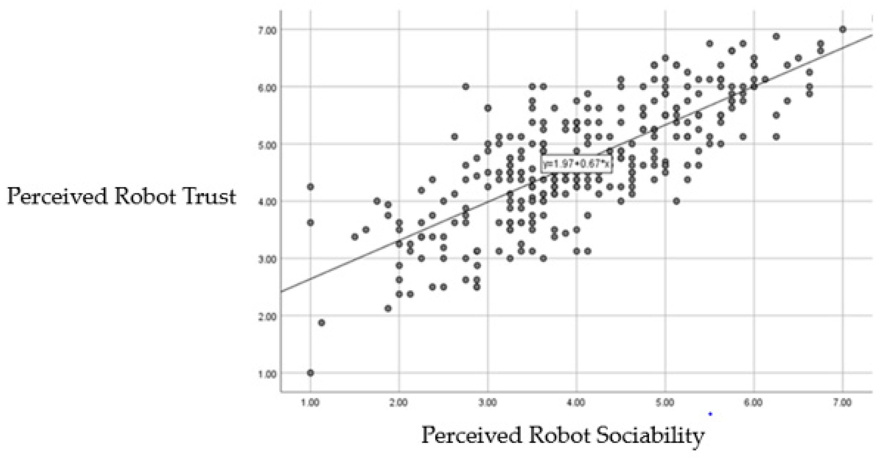 Robotics 12 00162 g002