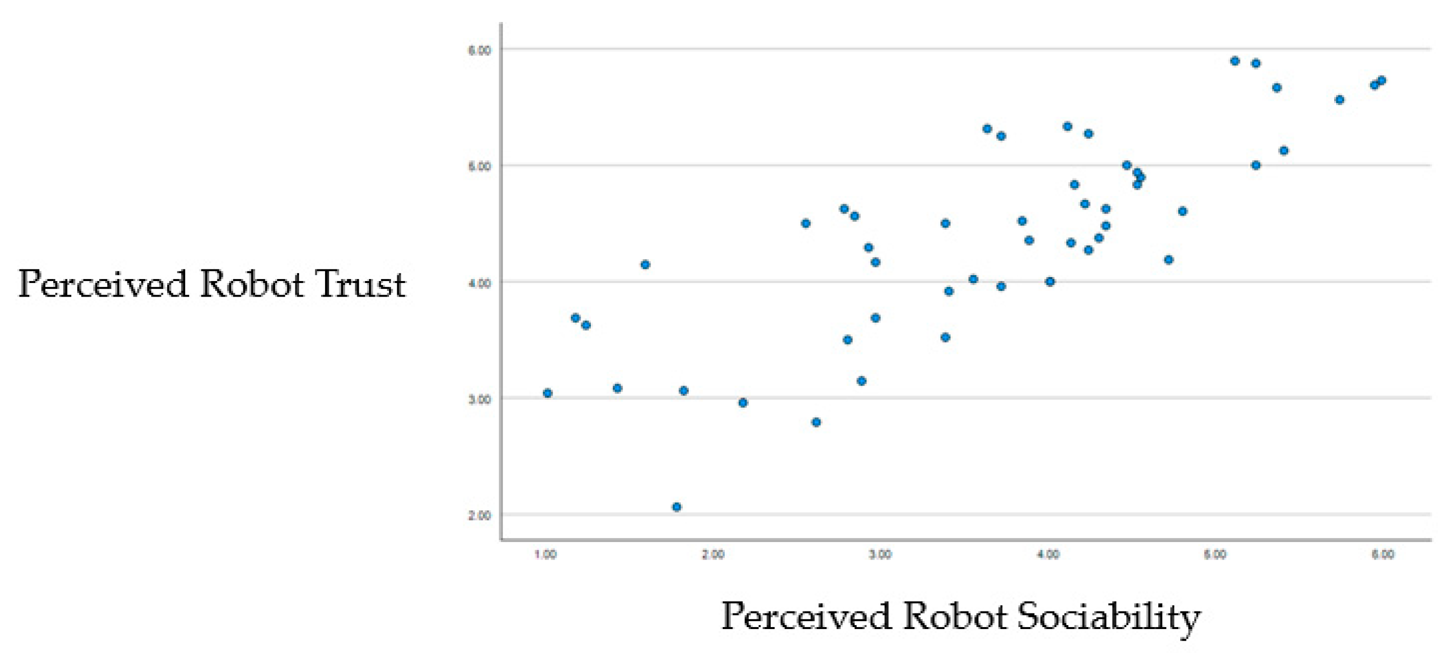 Robotics 12 00162 g004