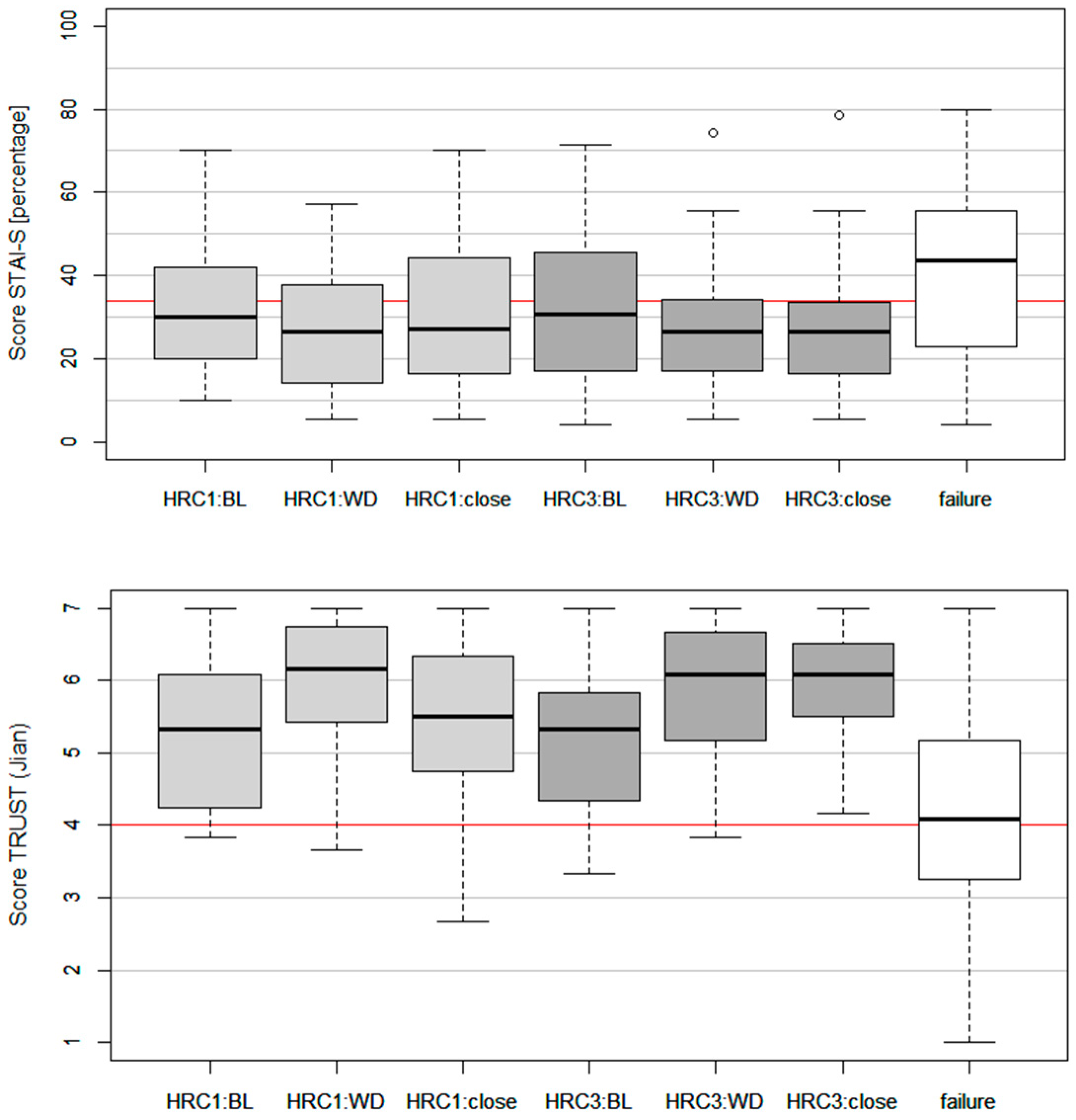 Robotics 12 00168 g003a