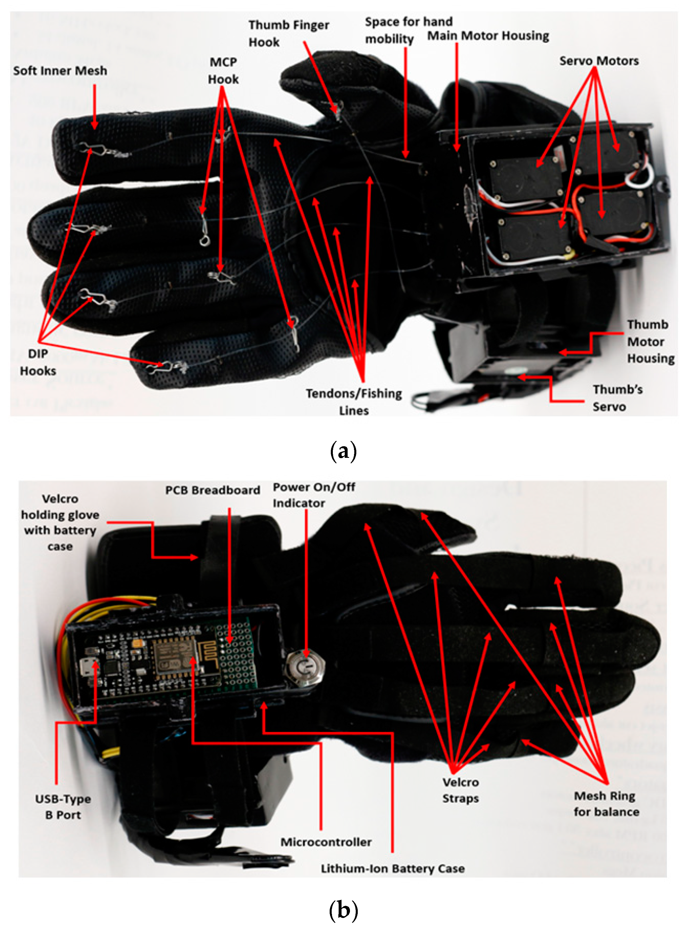 Robotics 12 00169 g002 Robotics 12 00169 g002