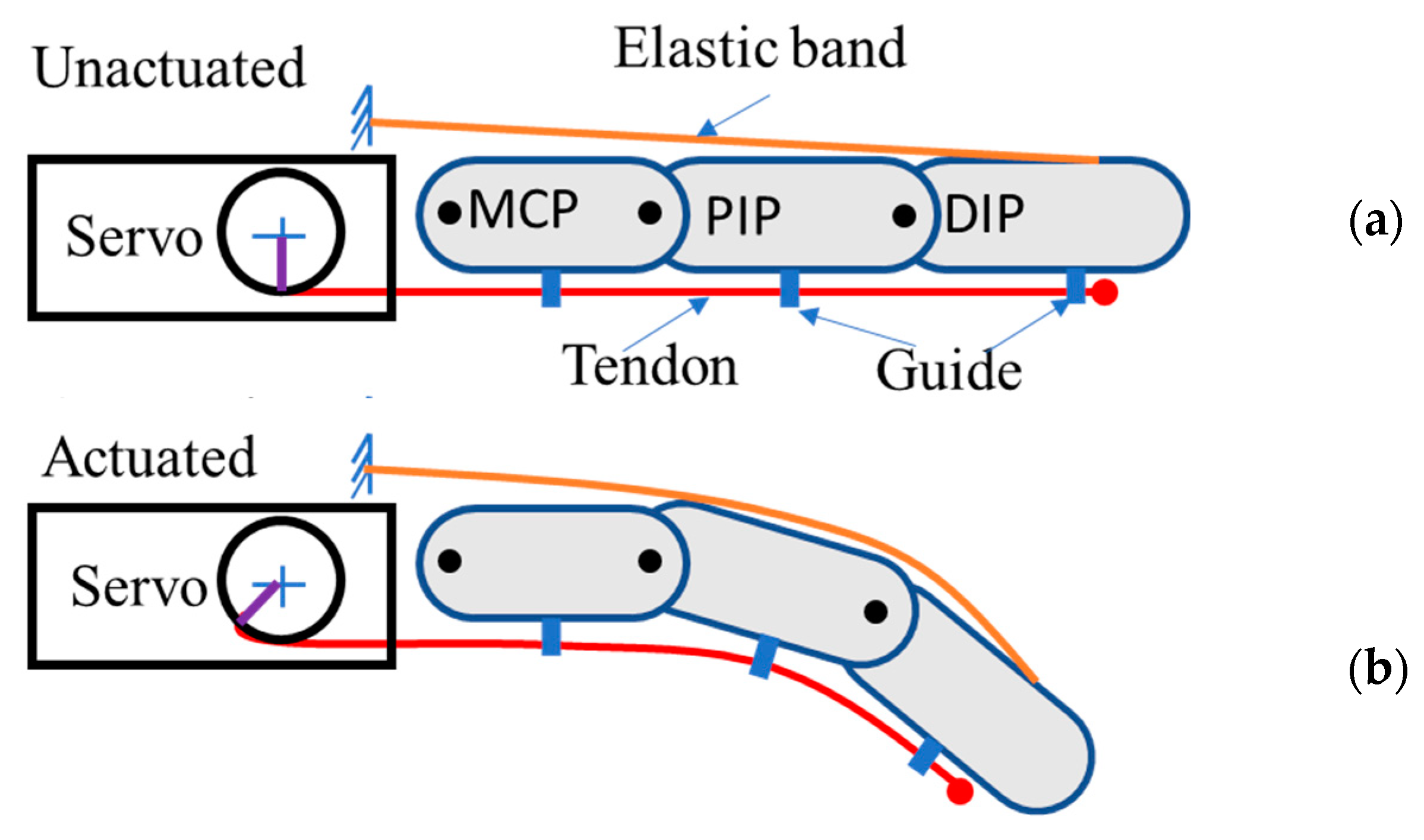 Robotics 12 00169 g003 Robotics 12 00169 g003