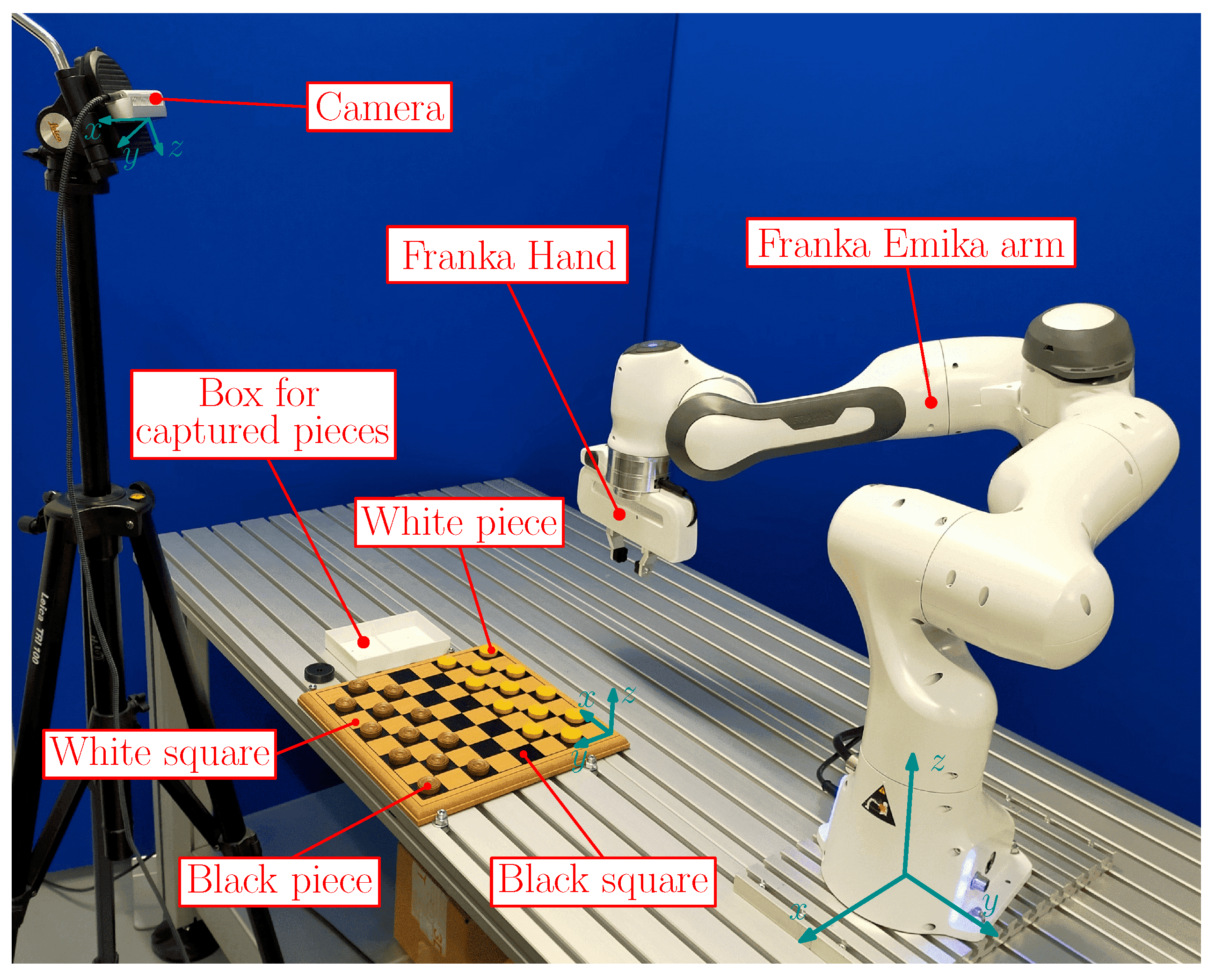Robotics 13 00004 g001