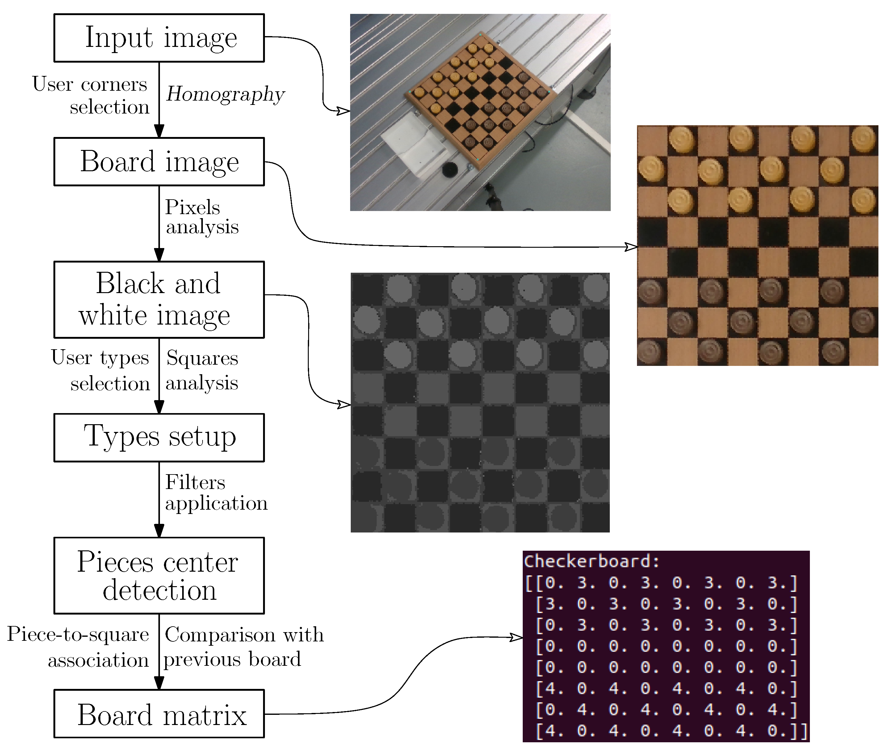 Robotics 13 00004 g003