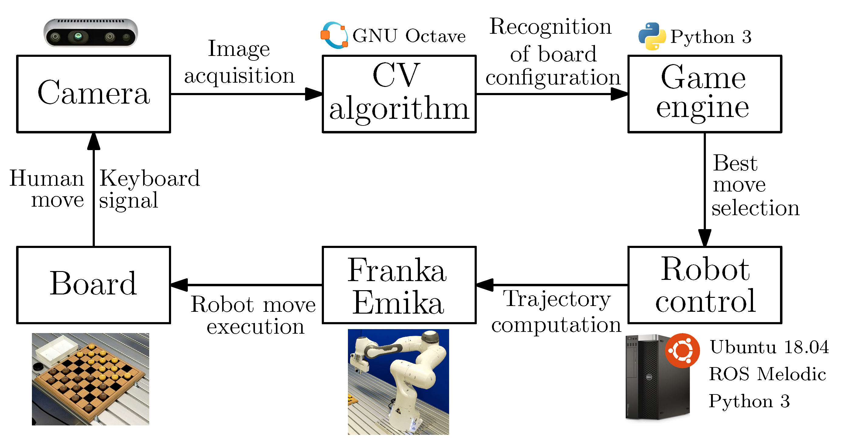 Robotics 13 00004 g006