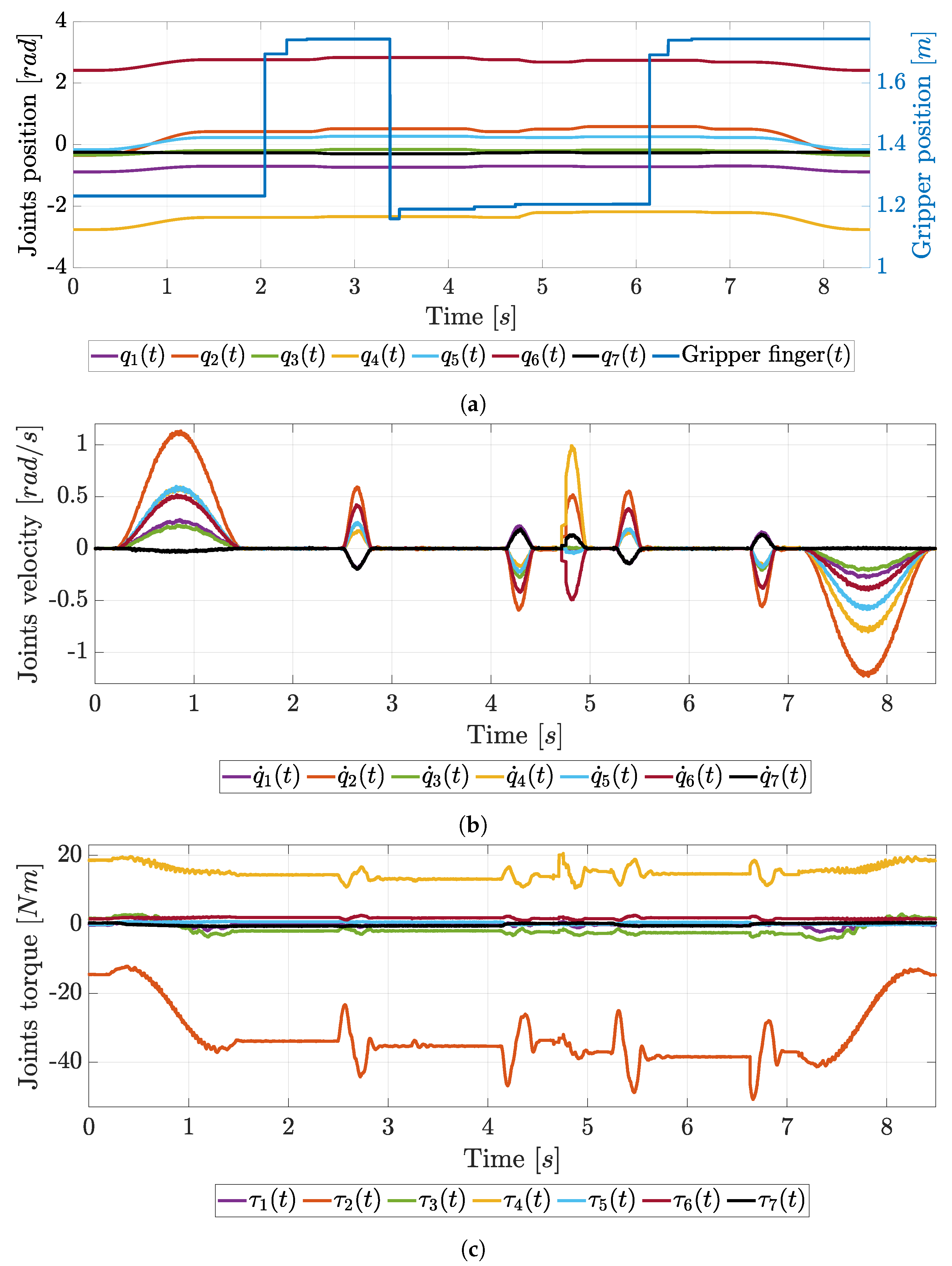 Robotics 13 00004 g010