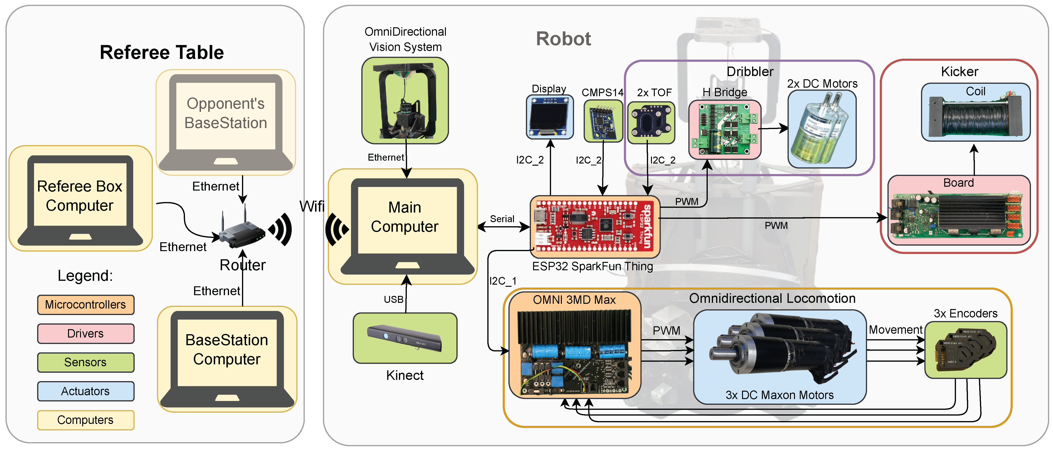 Robotics 13 00005 g002