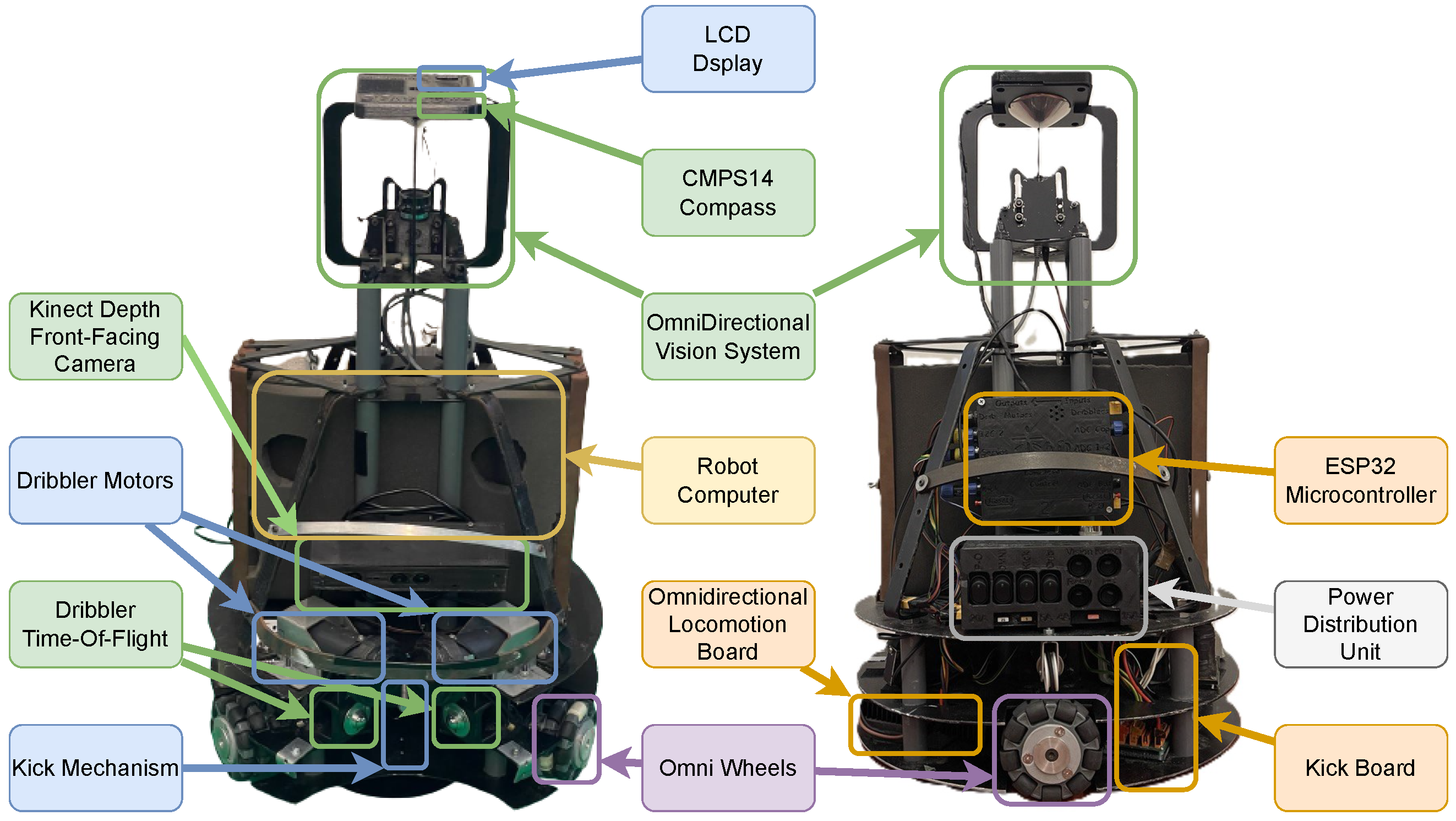 Robotics 13 00005 g003