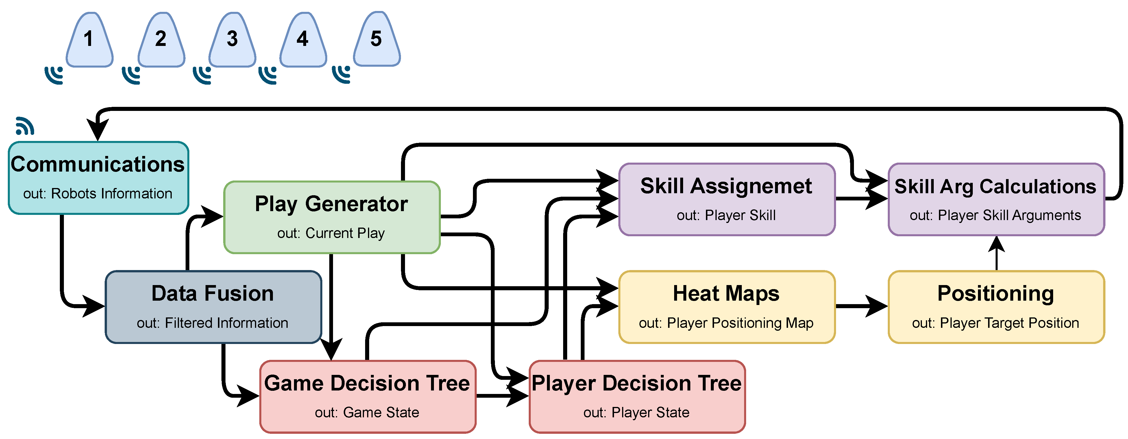 Robotics 13 00005 g005
