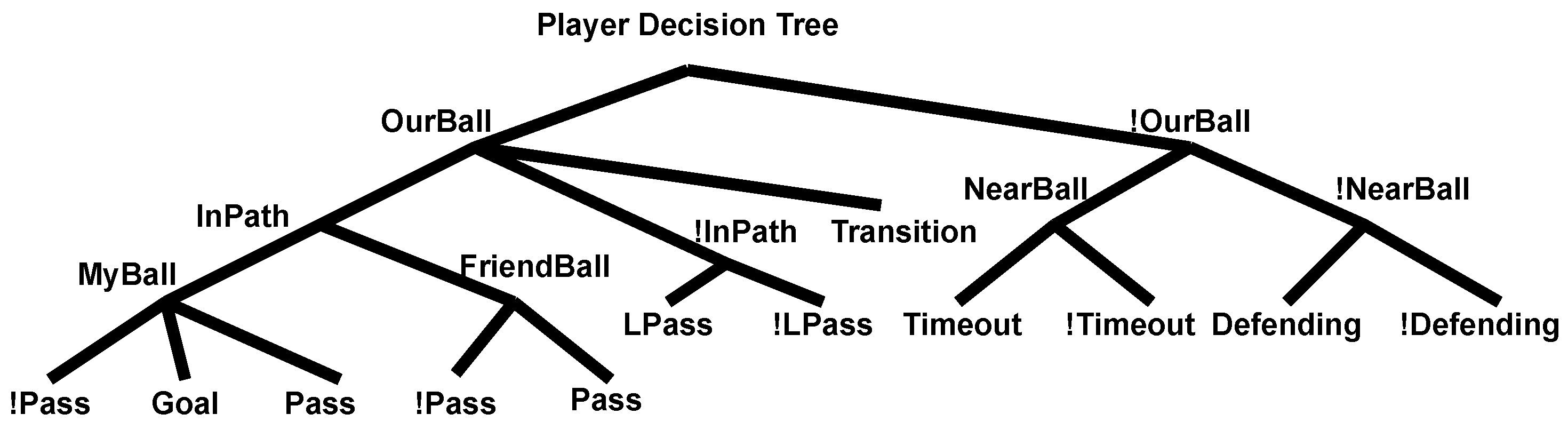 Robotics 13 00005 g011