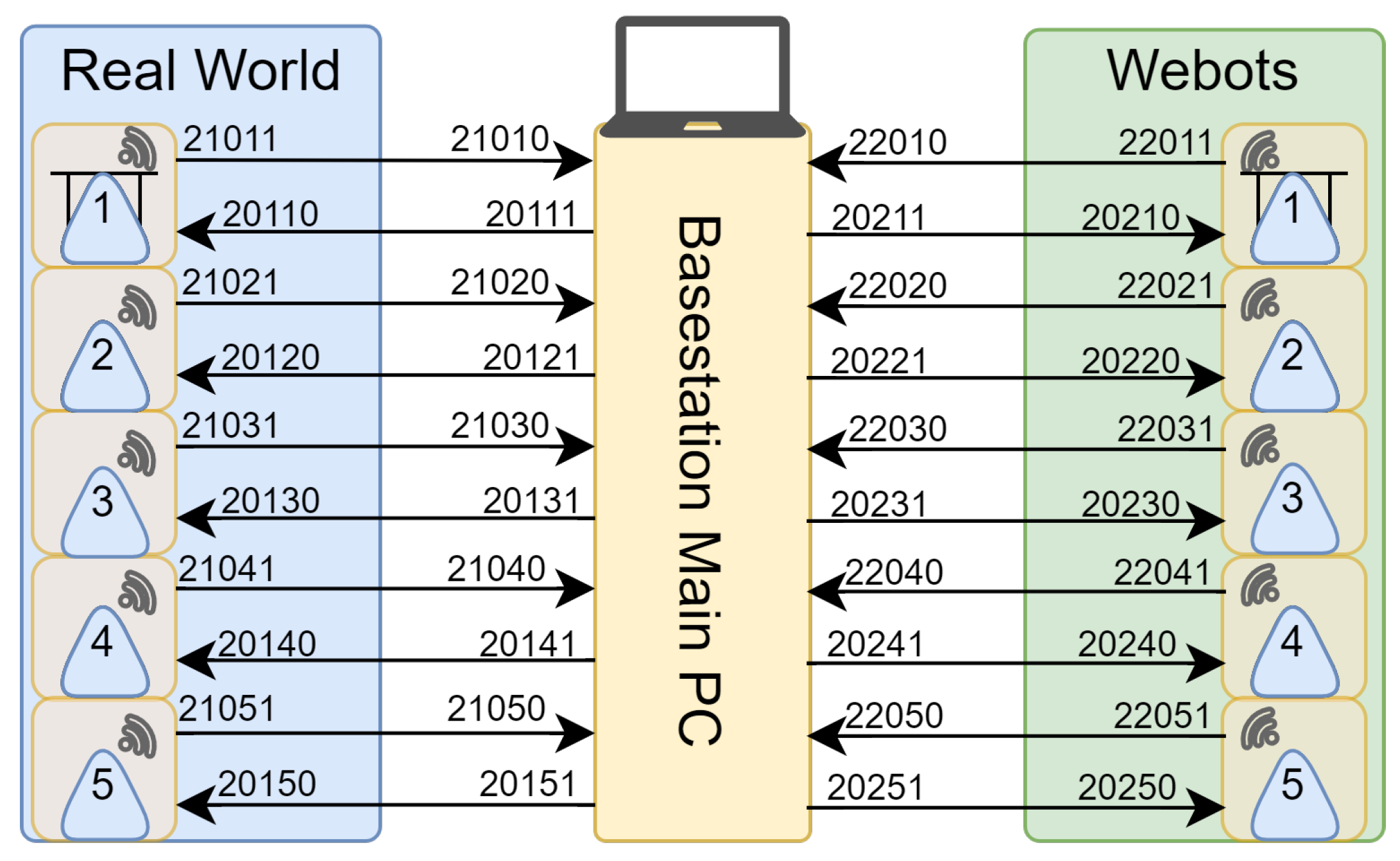 Robotics 13 00005 g025