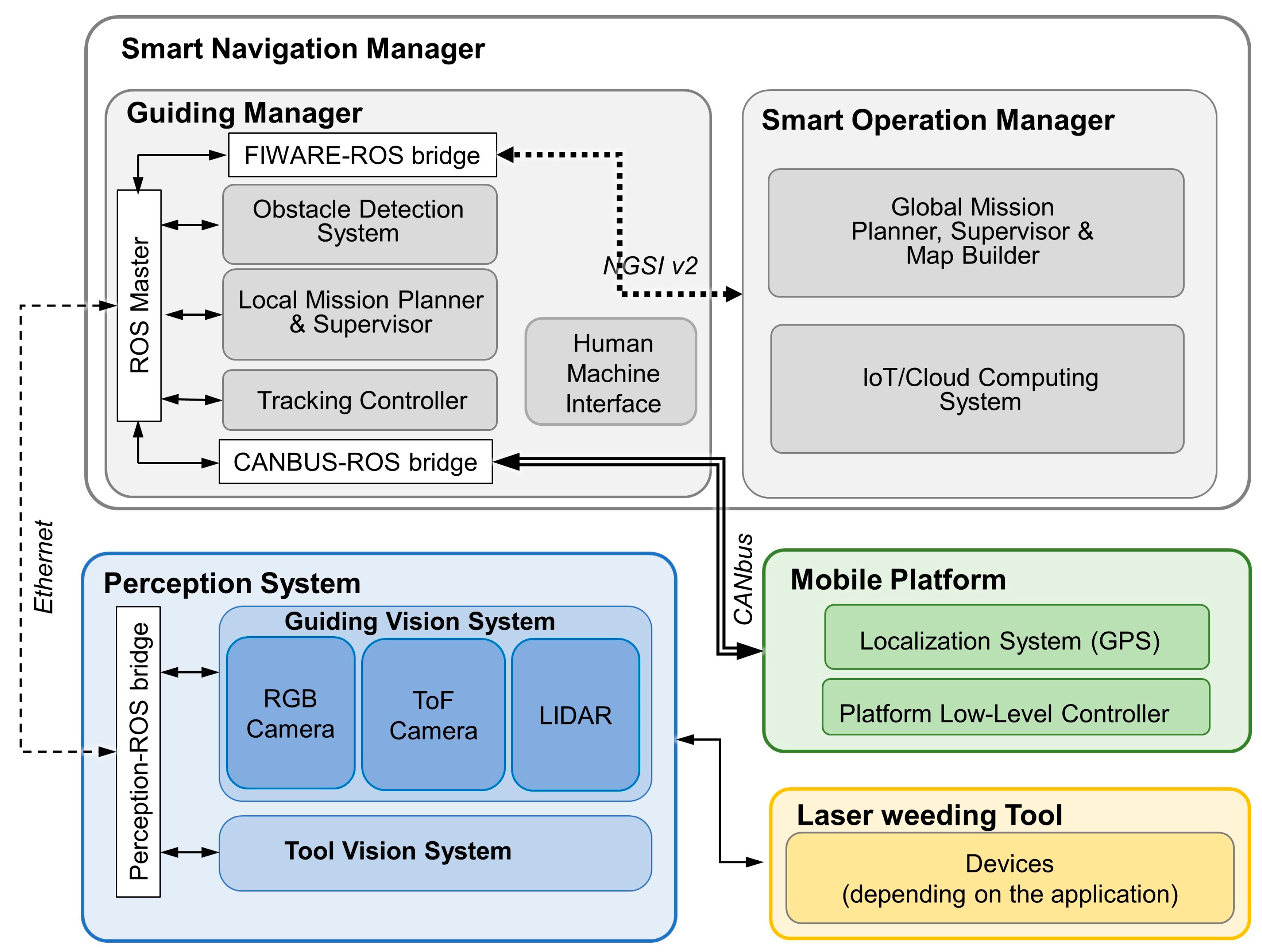 Robotics 13 00006 g002