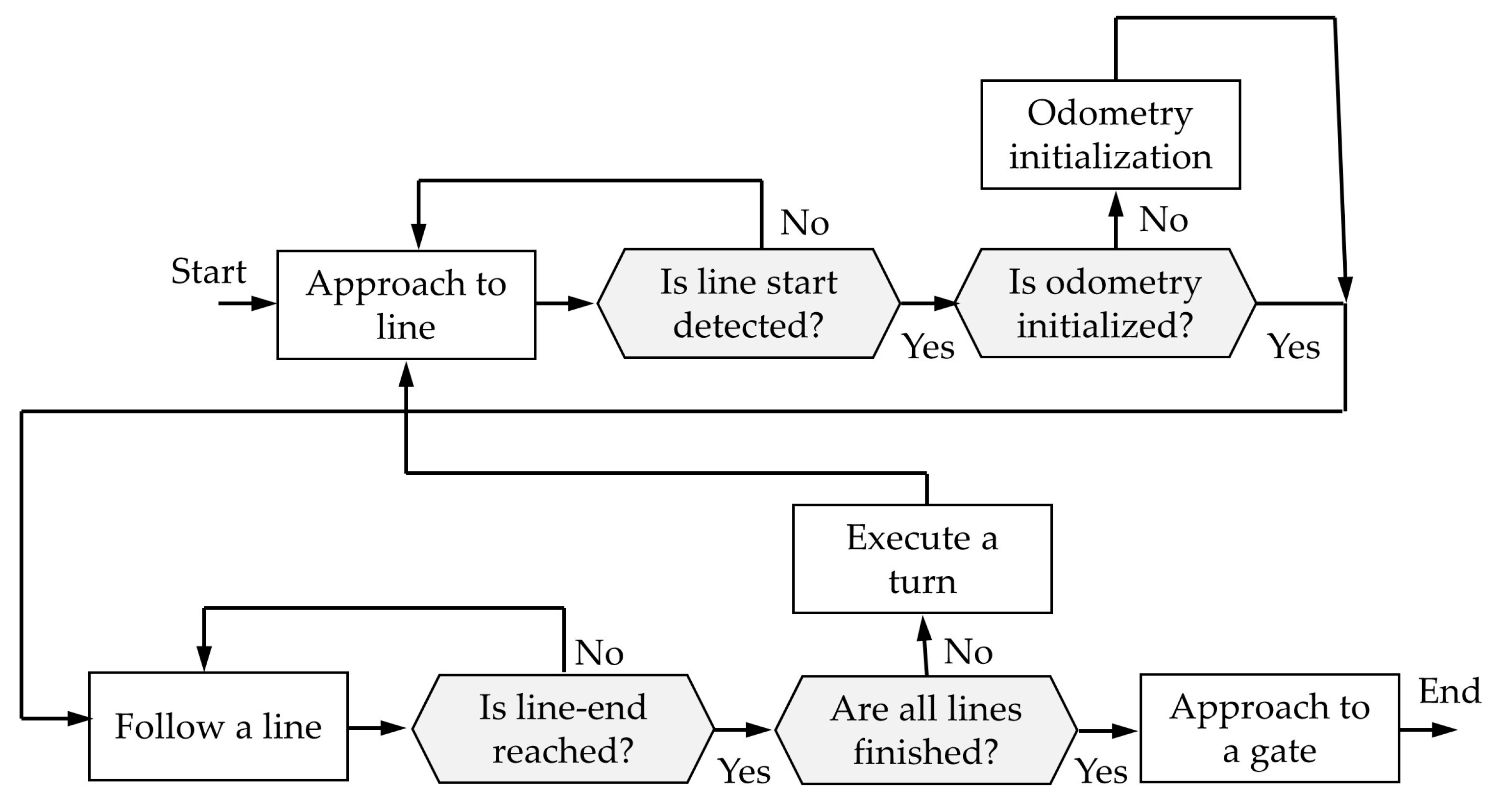 Robotics 13 00006 g005