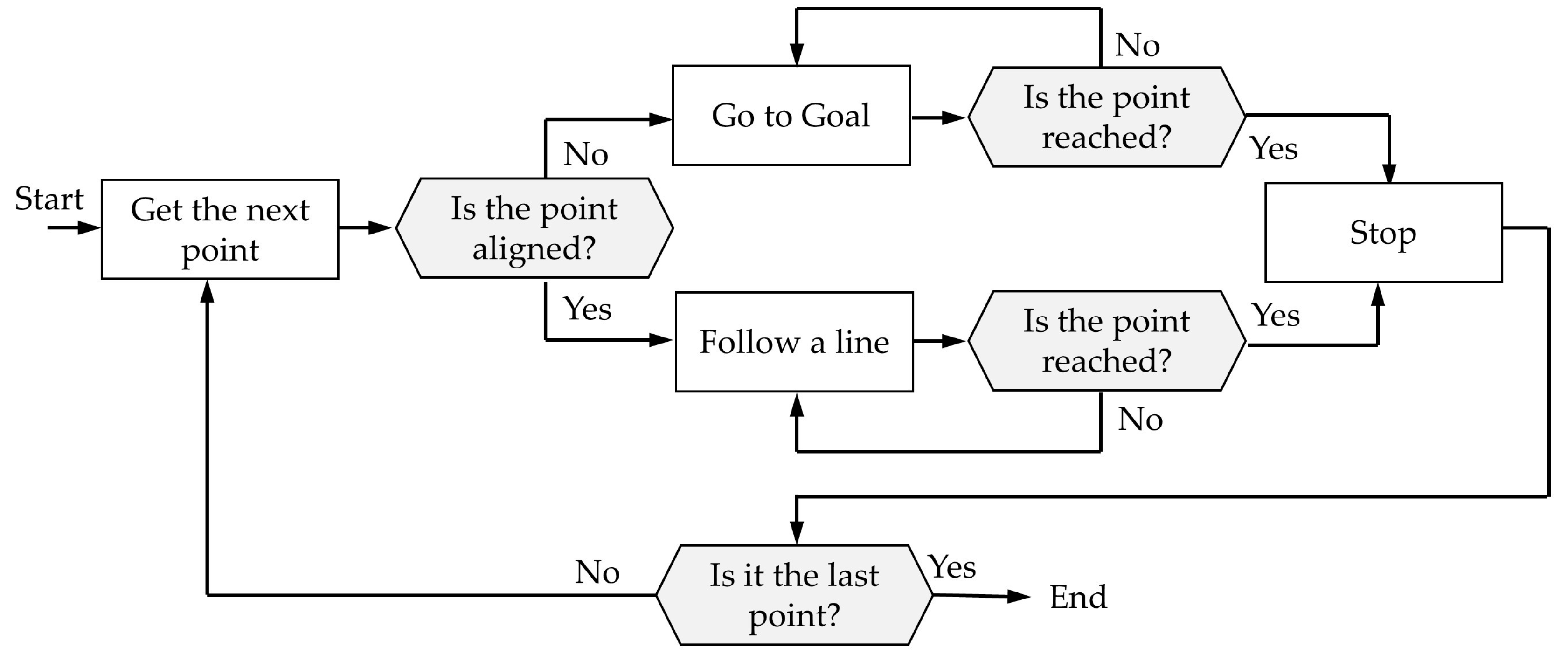 Robotics 13 00006 g006