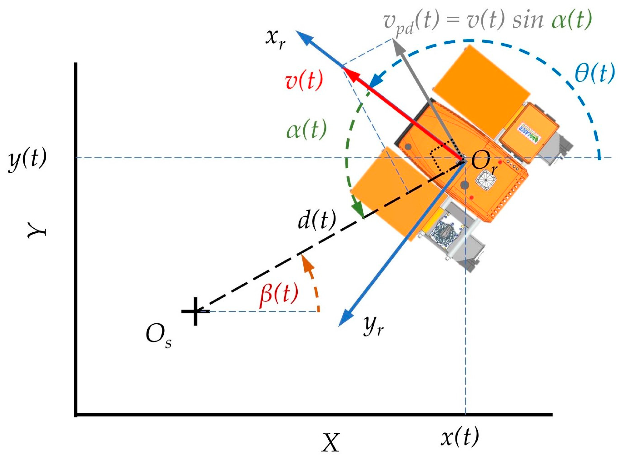 Robotics 13 00006 g011