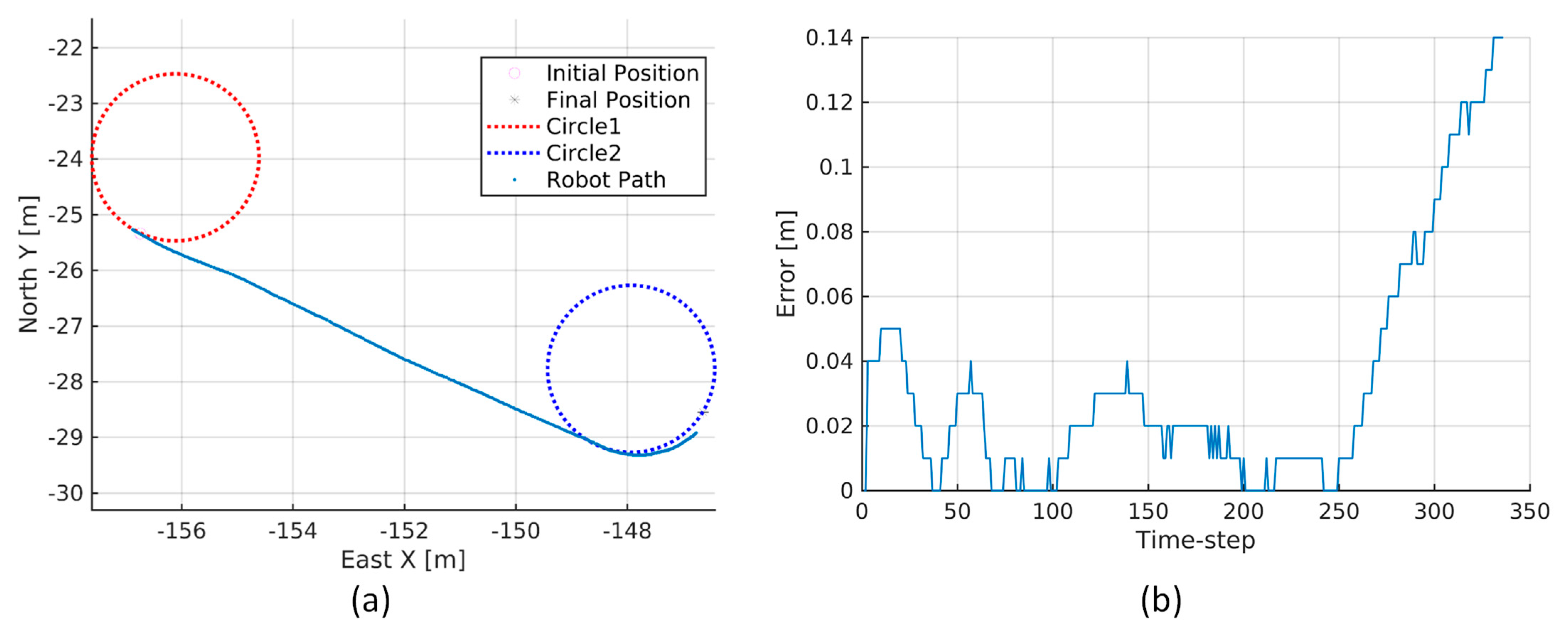 Robotics 13 00006 g014