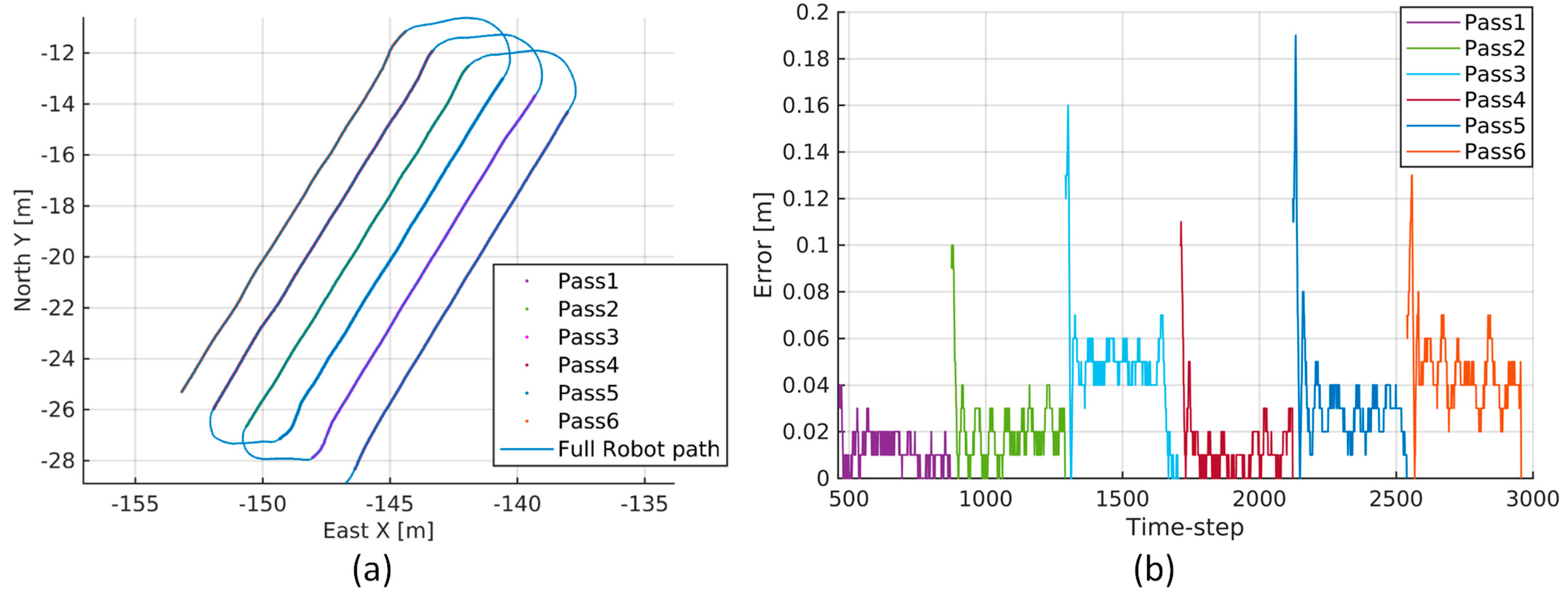 Robotics 13 00006 g015