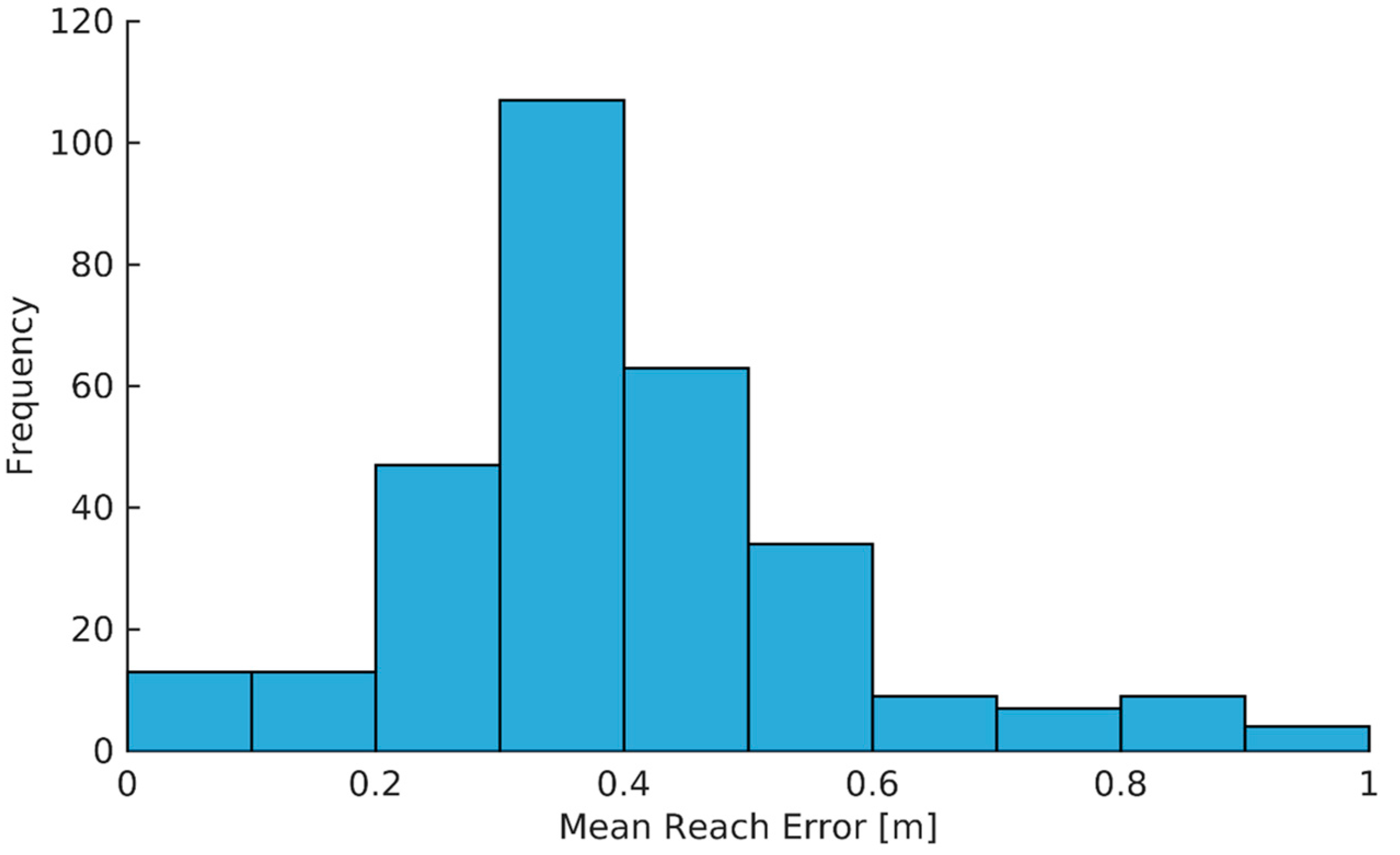 Robotics 13 00006 g017