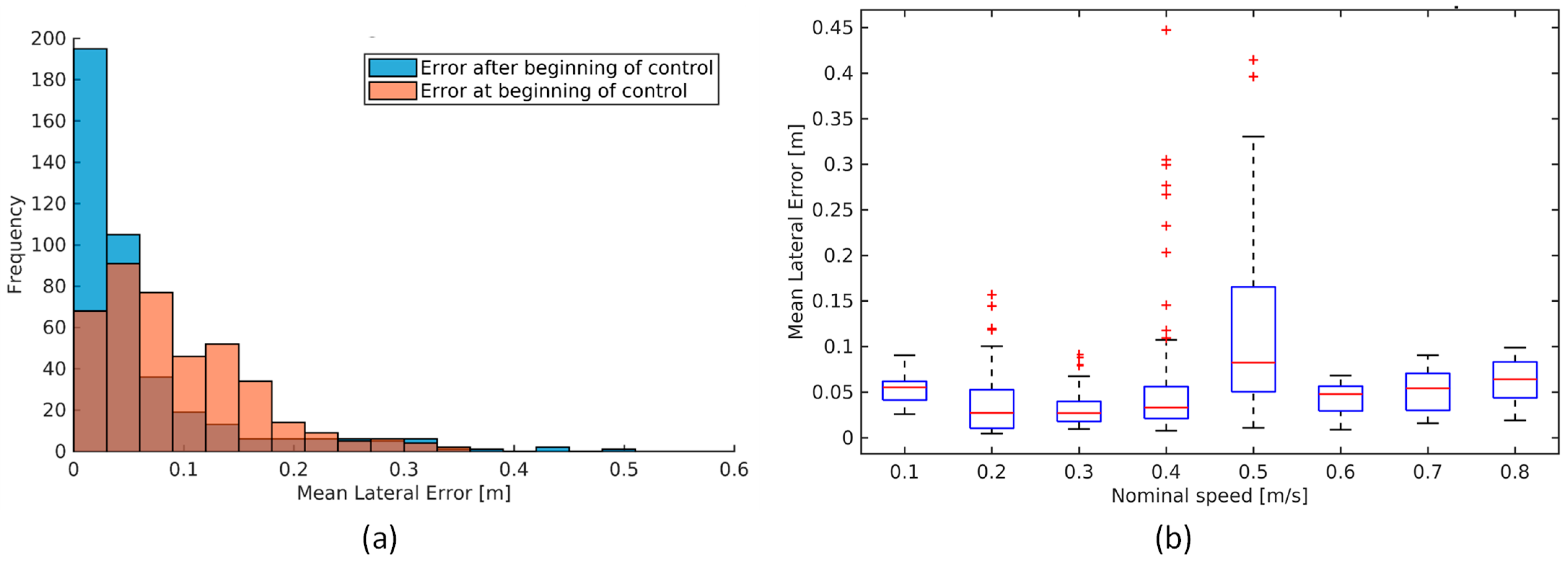 Robotics 13 00006 g018