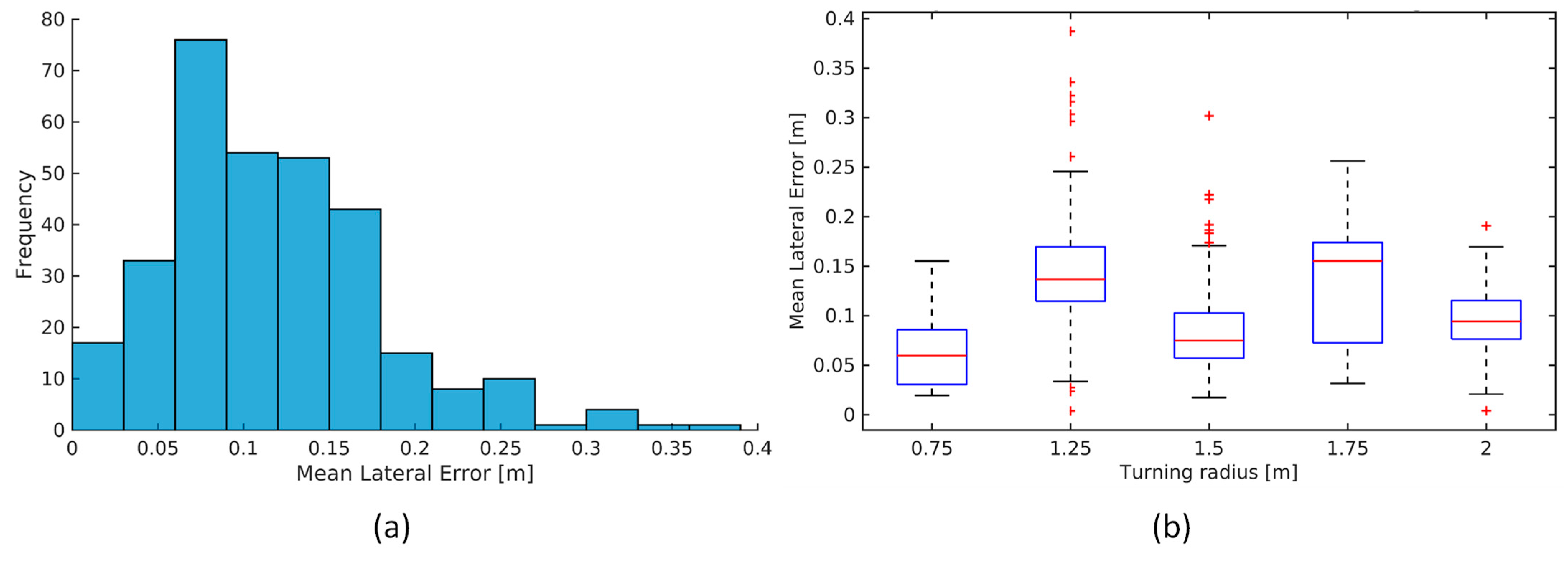 Robotics 13 00006 g019