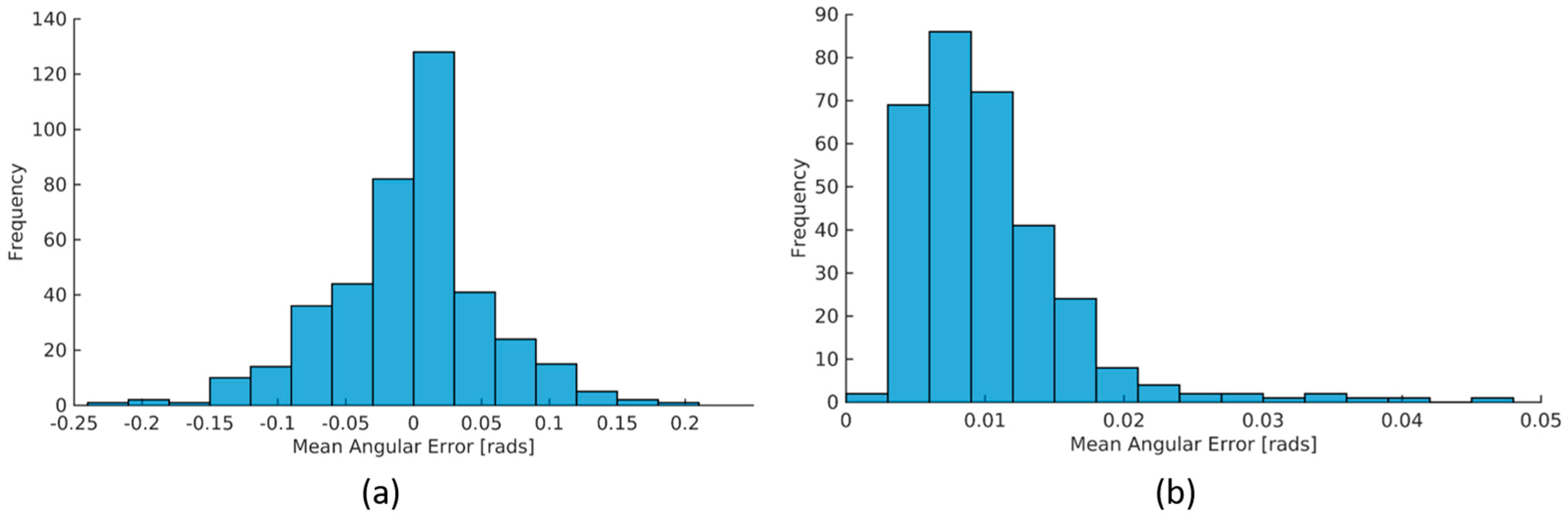 Robotics 13 00006 g020