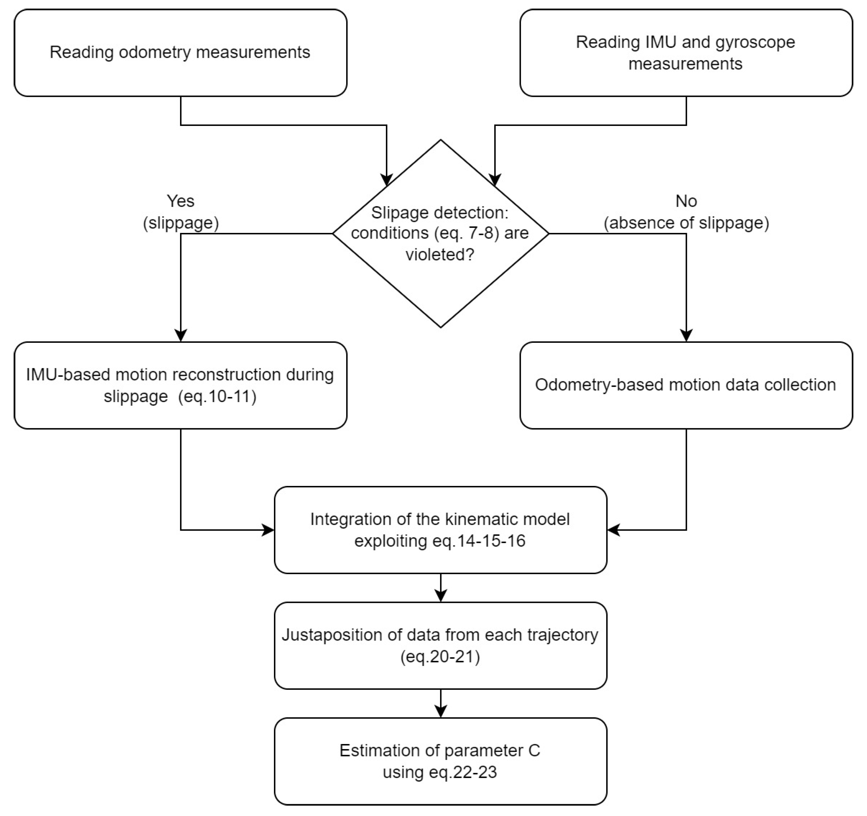 Robotics 13 00007 g003
