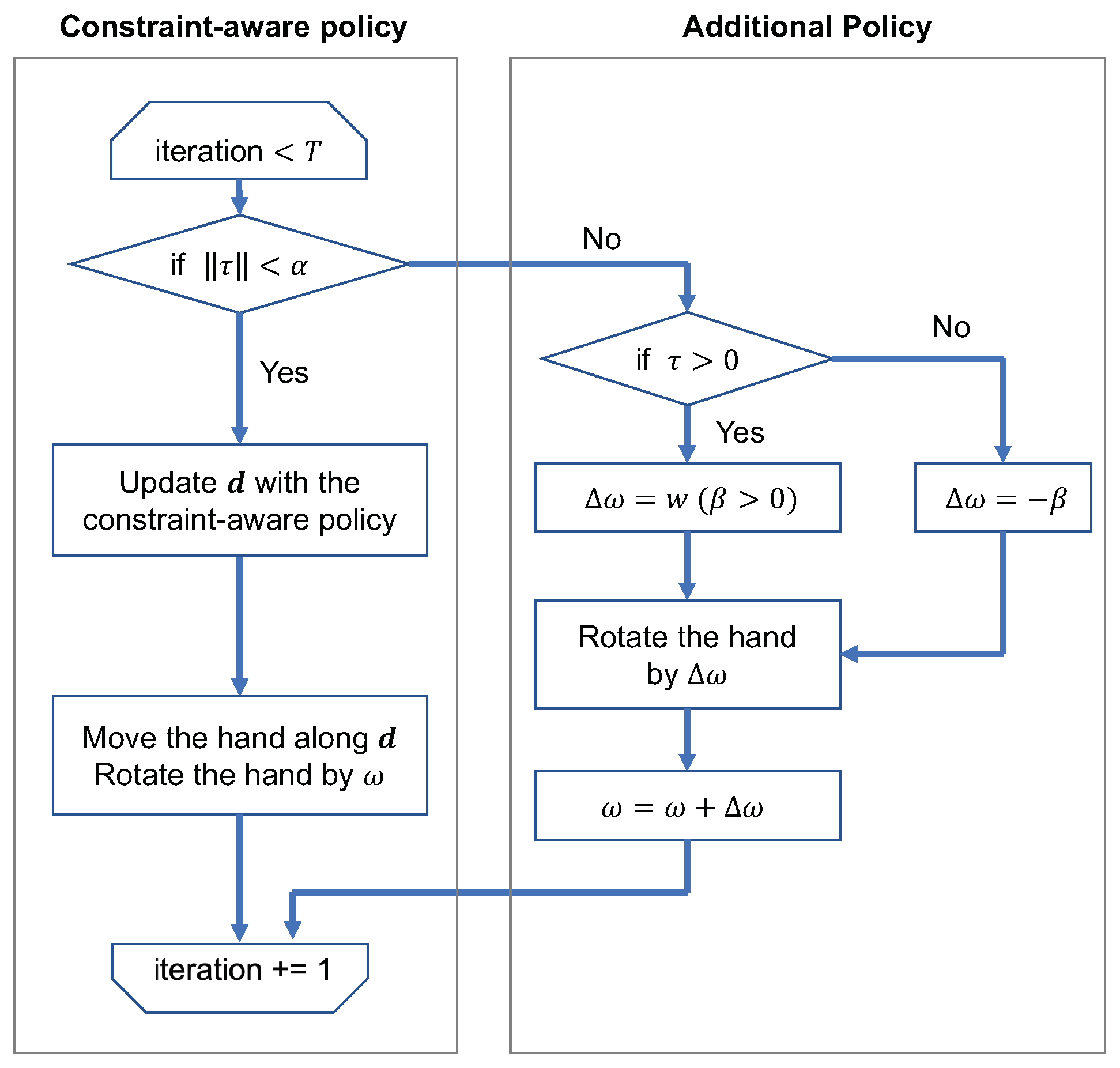 Robotics 13 00008 g0a2