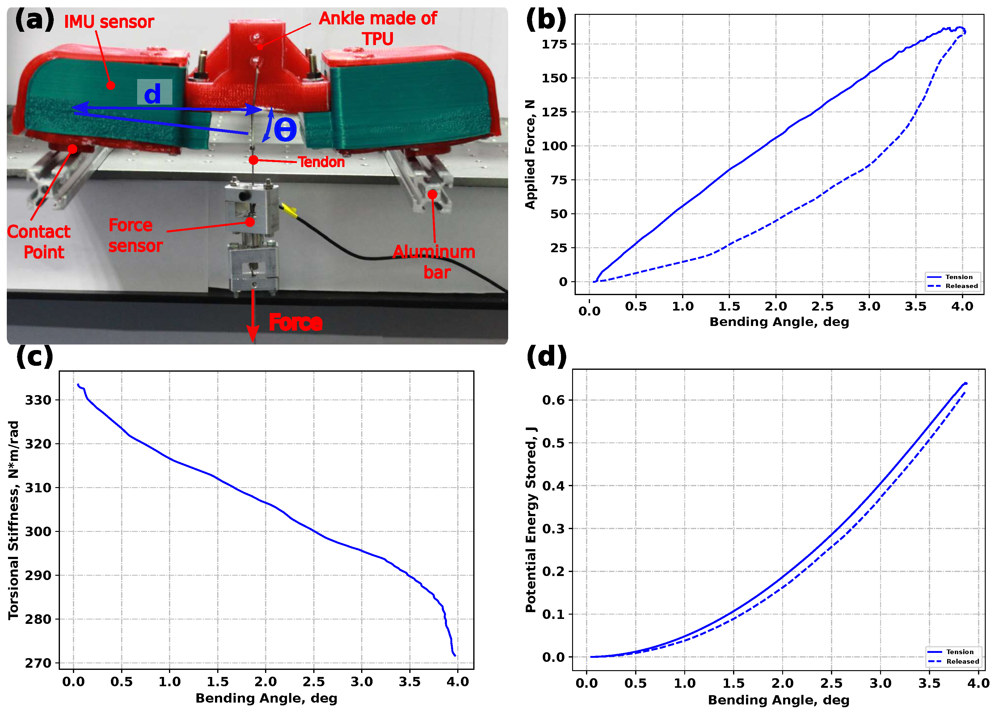 Robotics 13 00009 g008