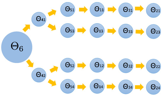 Robotics 13 00009 g0a1